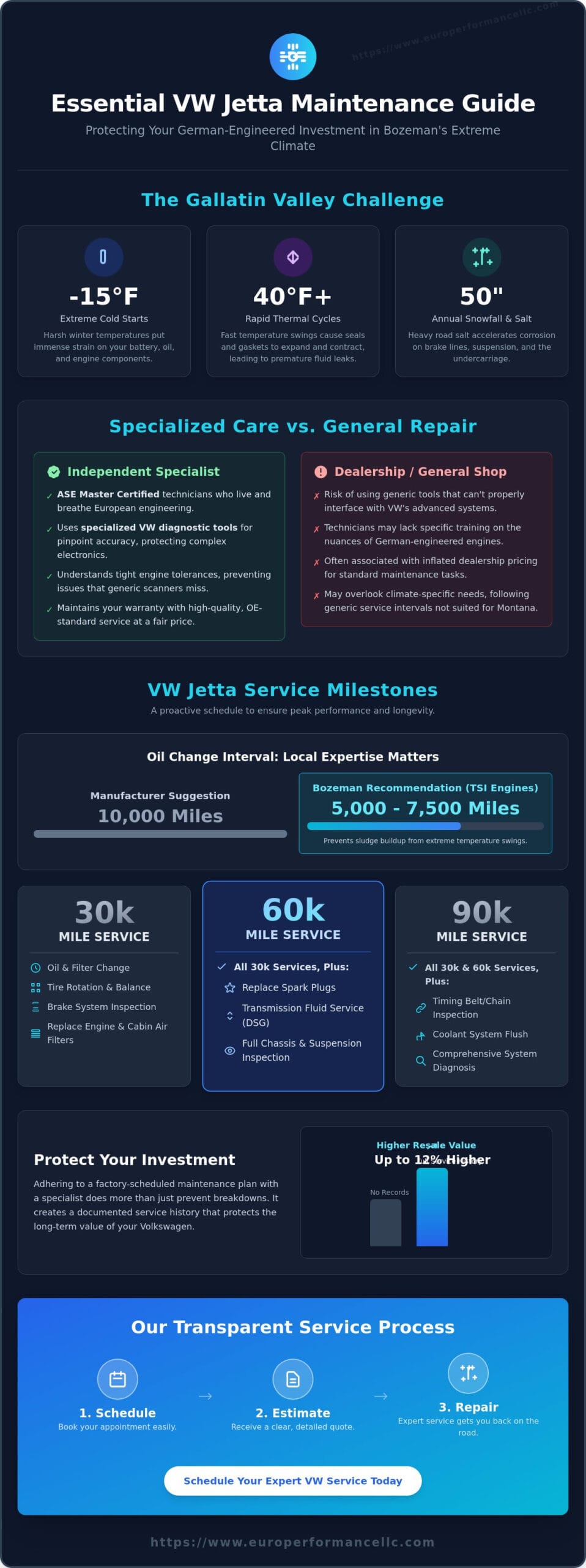 VW Jetta Maintenance in Bozeman: Expert Care for Your Volkswagen