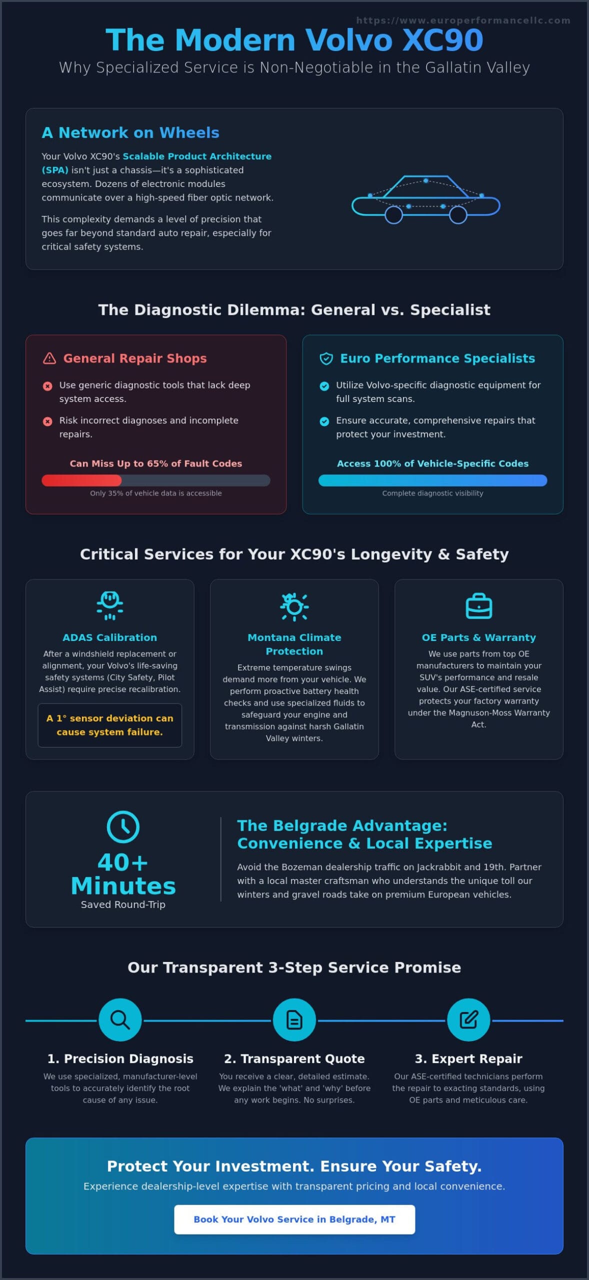 Volvo XC90 Repair in Belgrade, MT: Specialized Service for Your Premium SUV