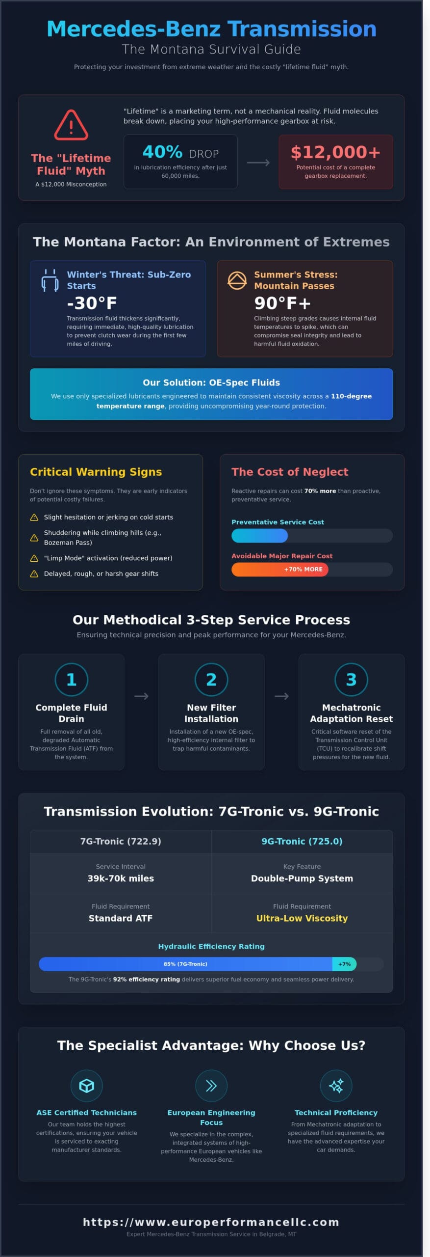 Mercedes Transmission Service in Belgrade, MT: Expert Care for Your Drive