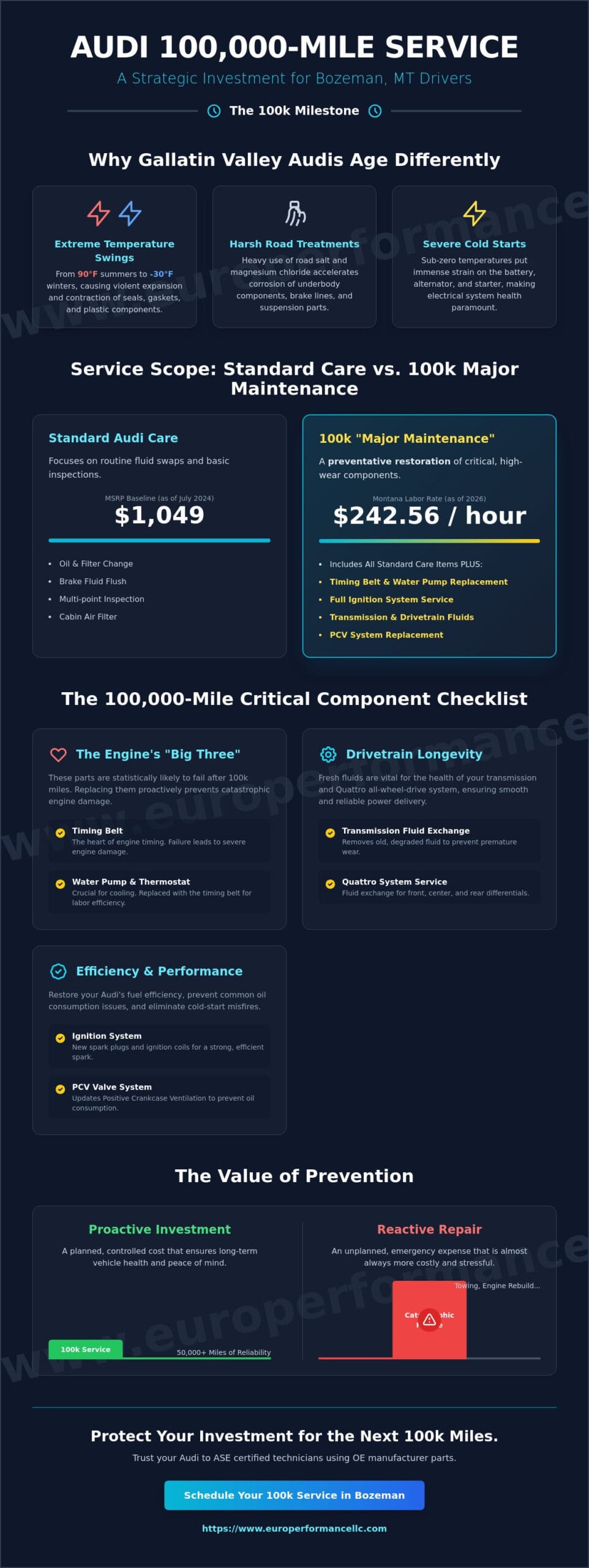Audi 100k Service Cost in Bozeman: A Guide to the 100,000-Mile Milestone