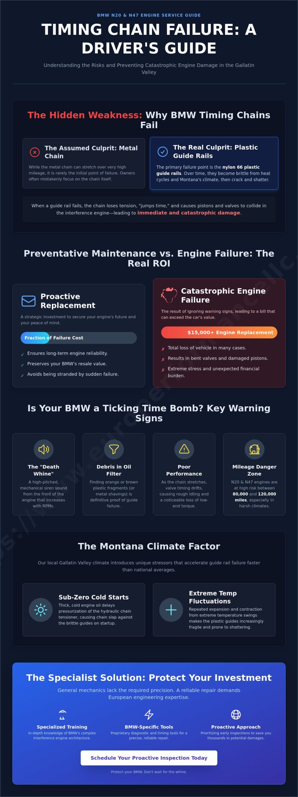 BMW Timing Chain Replacement Cost in Belgrade, MT: 2026 Service Guide