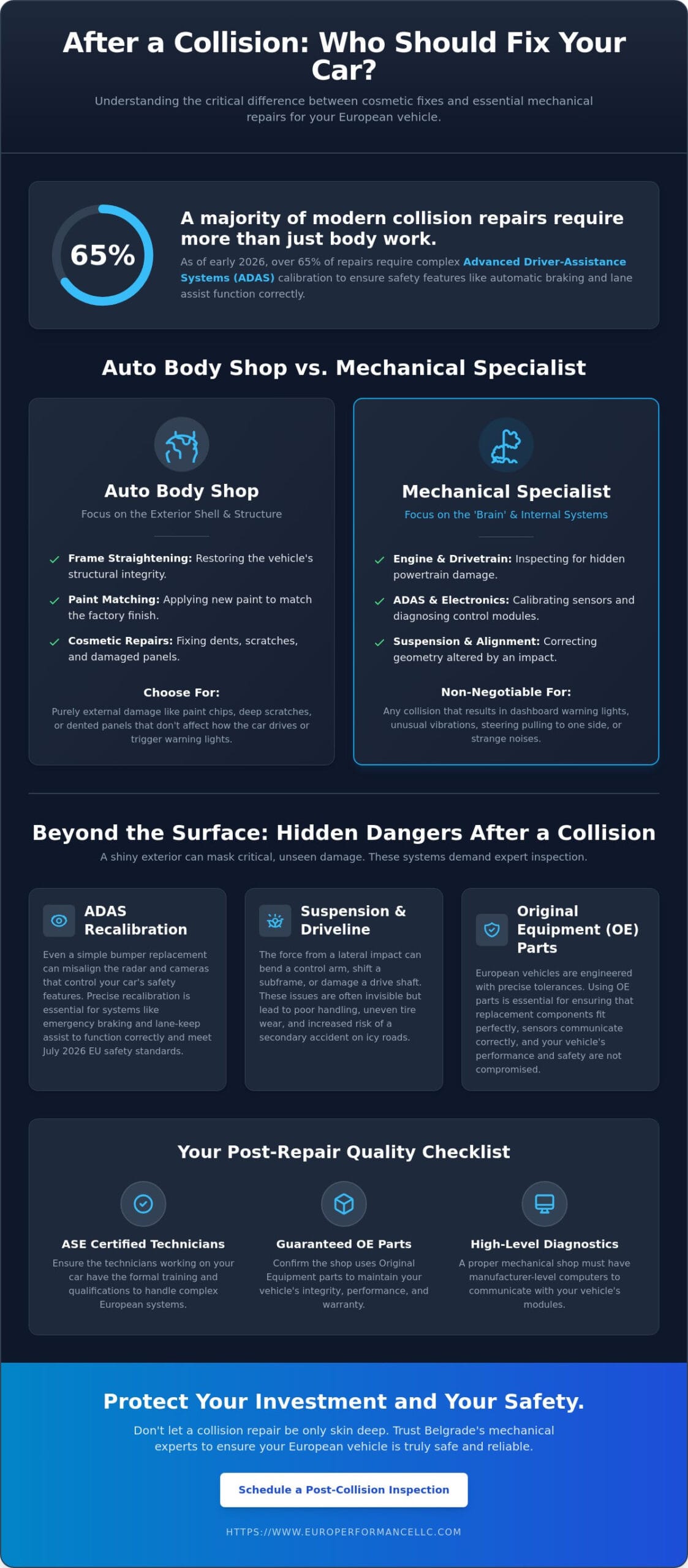 Choosing an Auto Body Shop vs. Mechanical Specialist for Your European Car