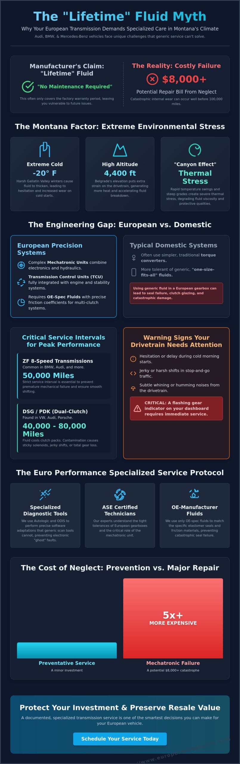 European Car Transmission Service in Belgrade, MT: The Specialist’s Guide for 2026