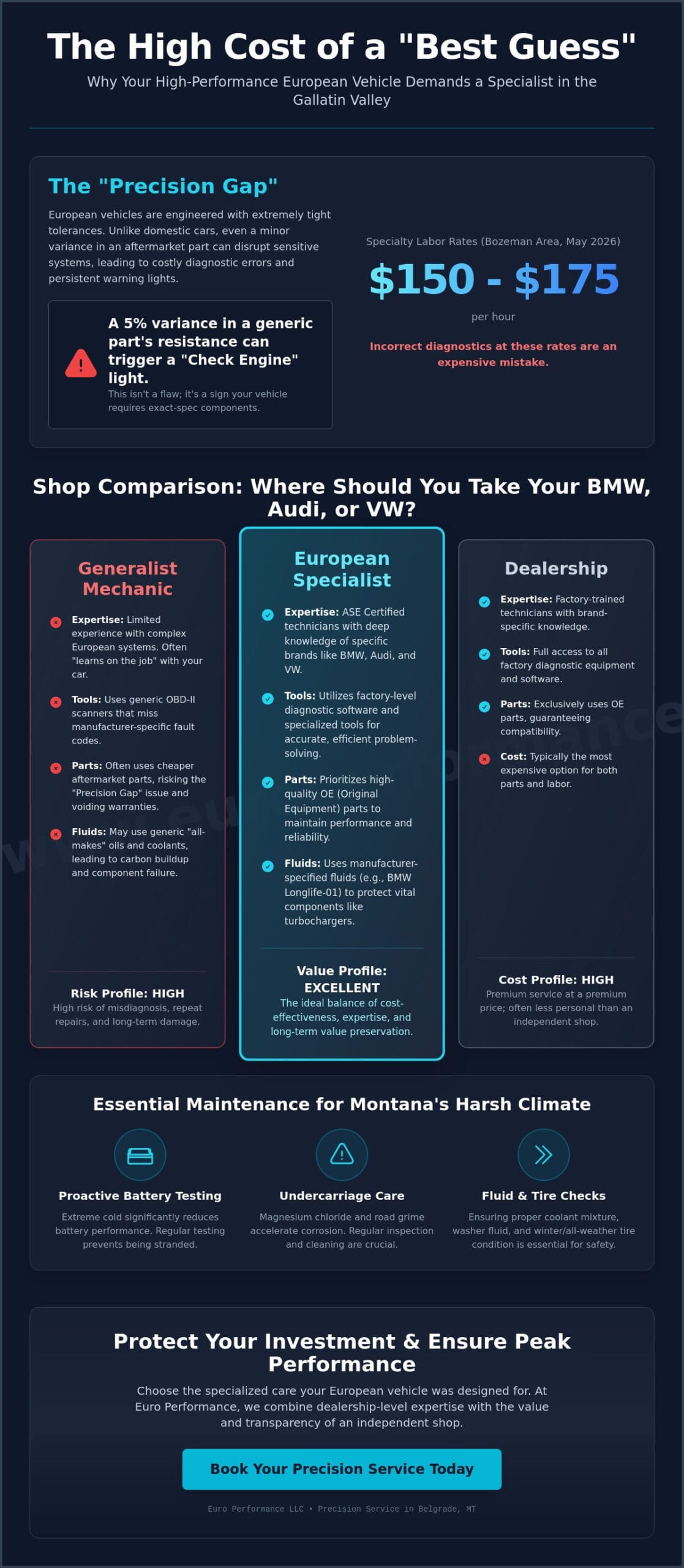 Expert Auto Repair Shop in Belgrade, MT: Your Guide to European Vehicle Care