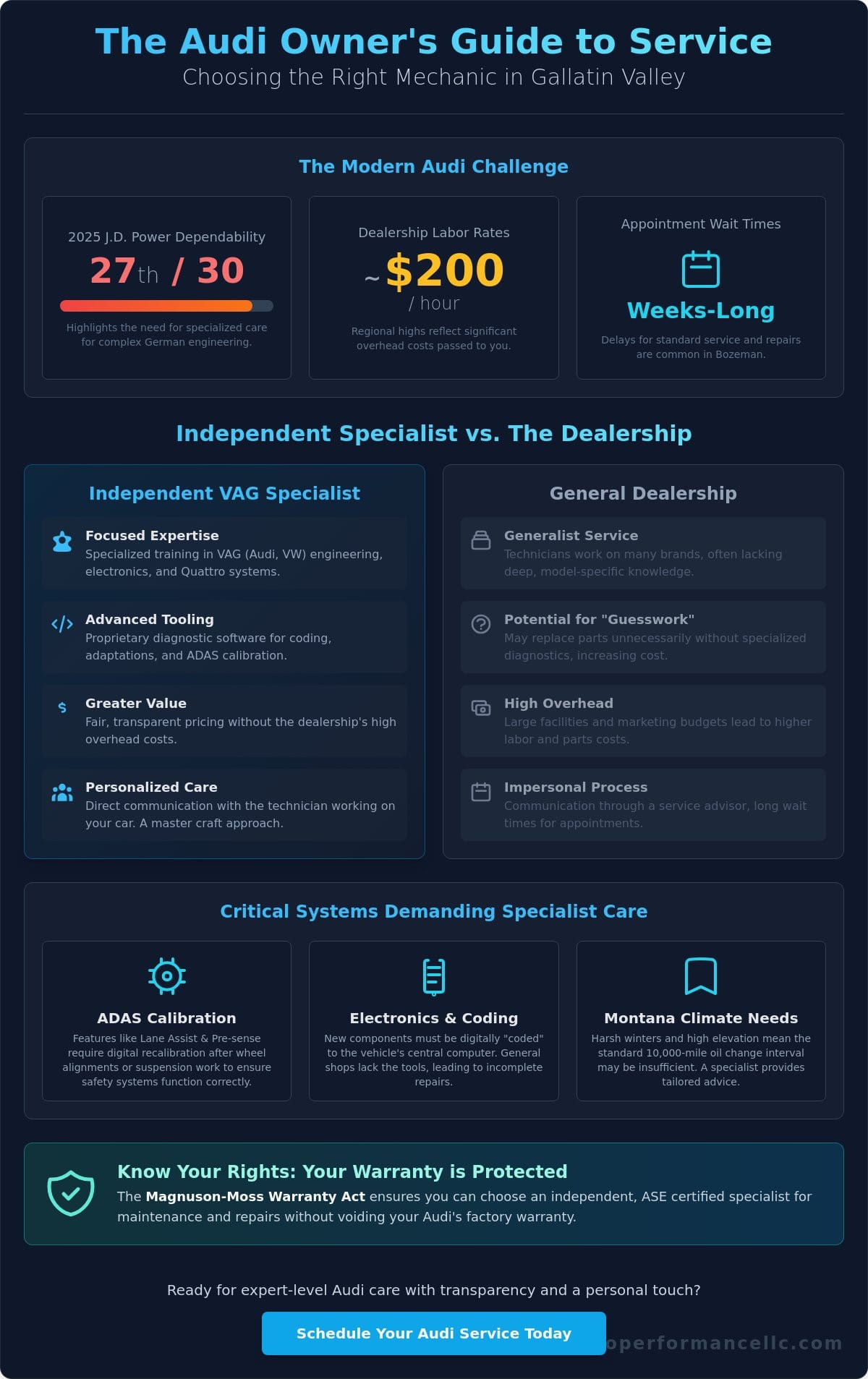Finding a Qualified Audi Mechanic in Gallatin Valley: The Specialist Advantage