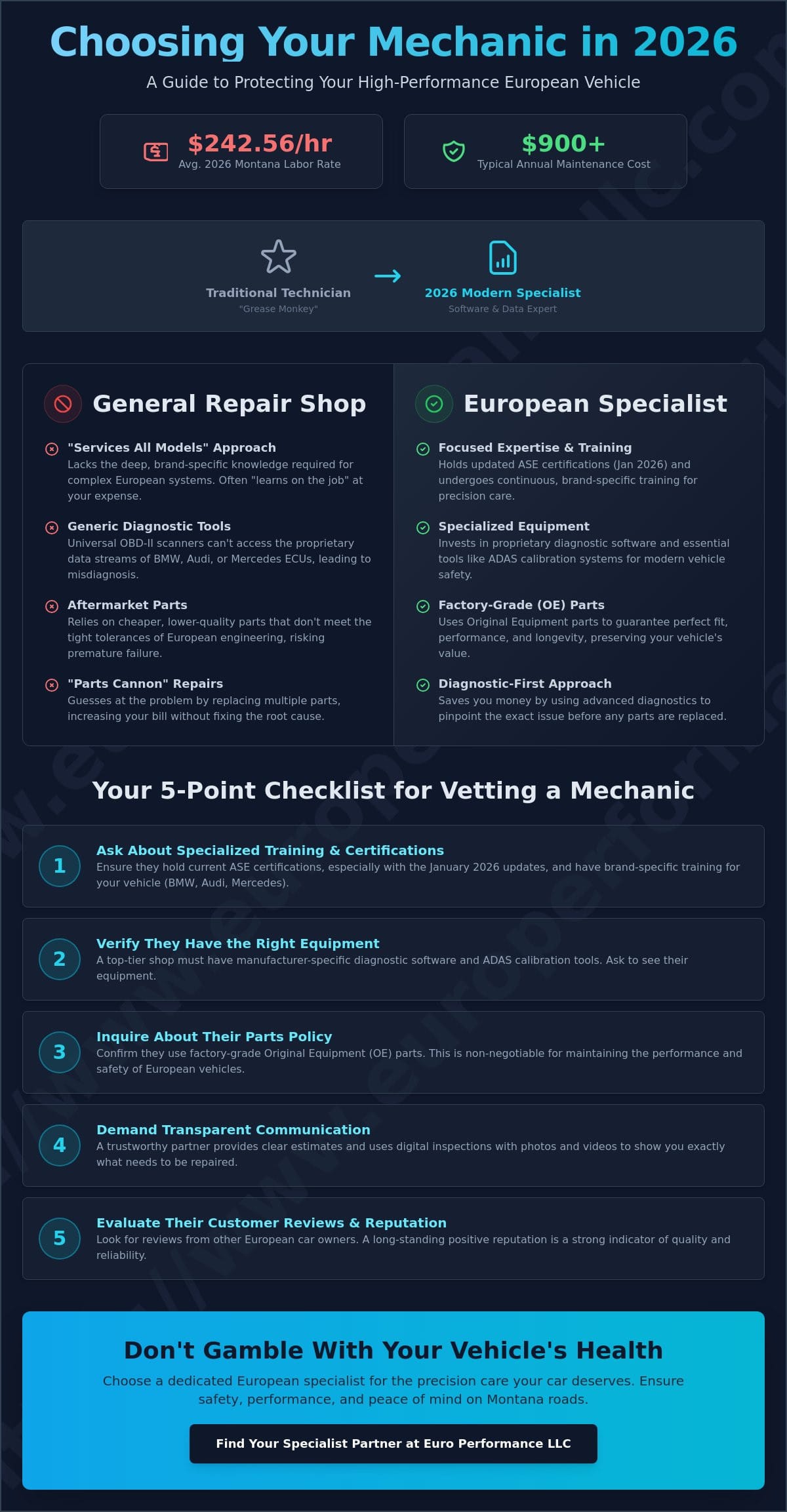 How to Choose the Right Car Mechanic in 2026: A Complete Buying Guide