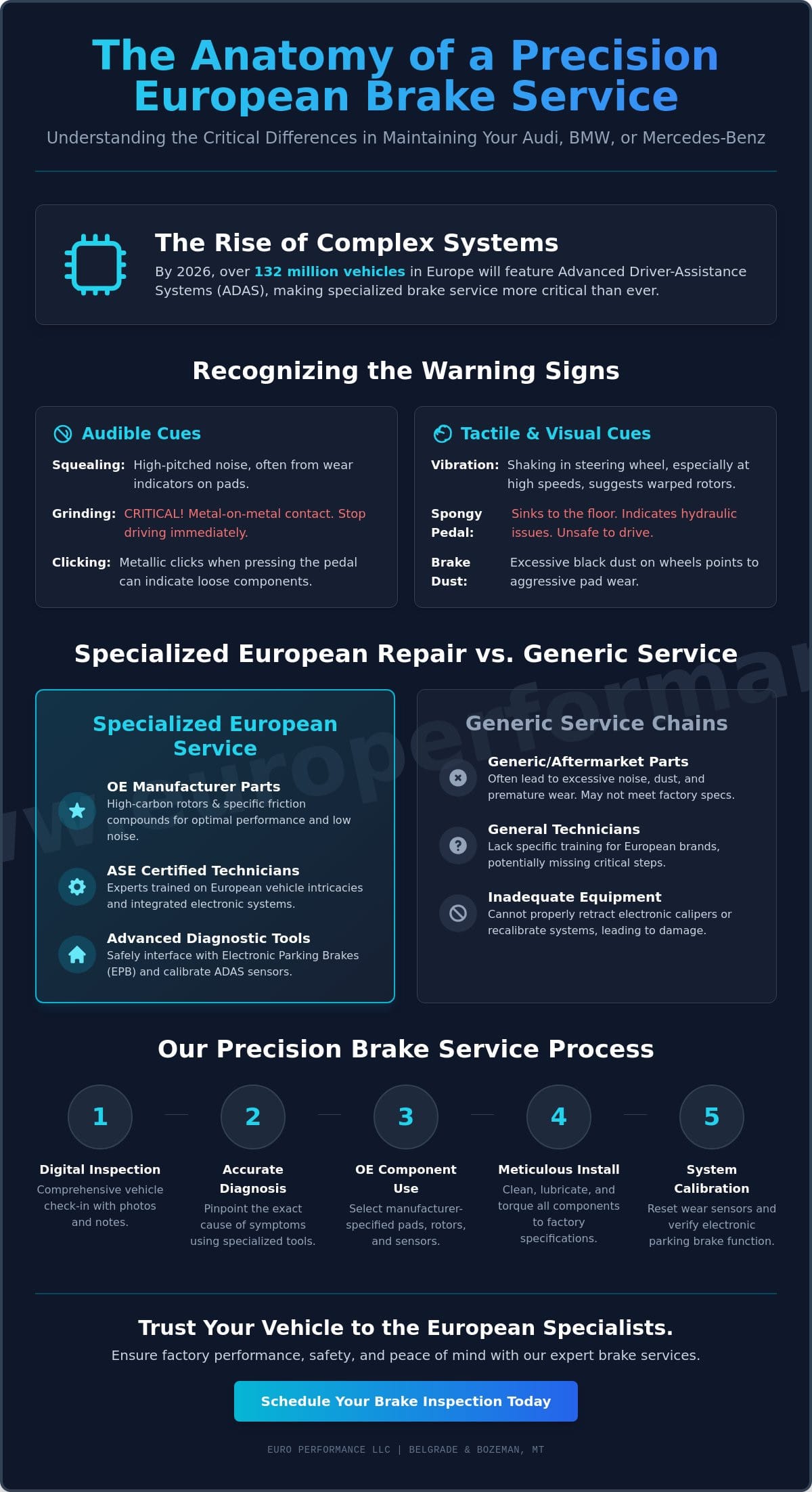 Precision Brake Repair for European Vehicles in Belgrade, MT