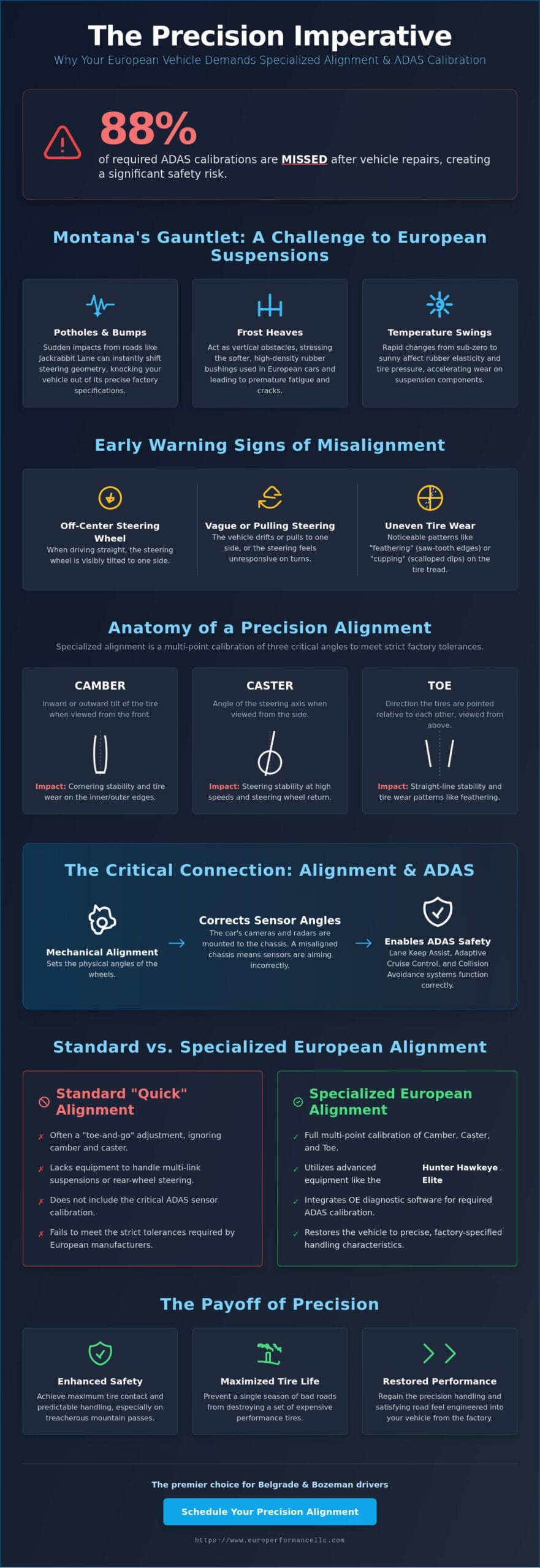 Precision European Car Alignment in Belgrade, MT: Protecting Your Performance Investment