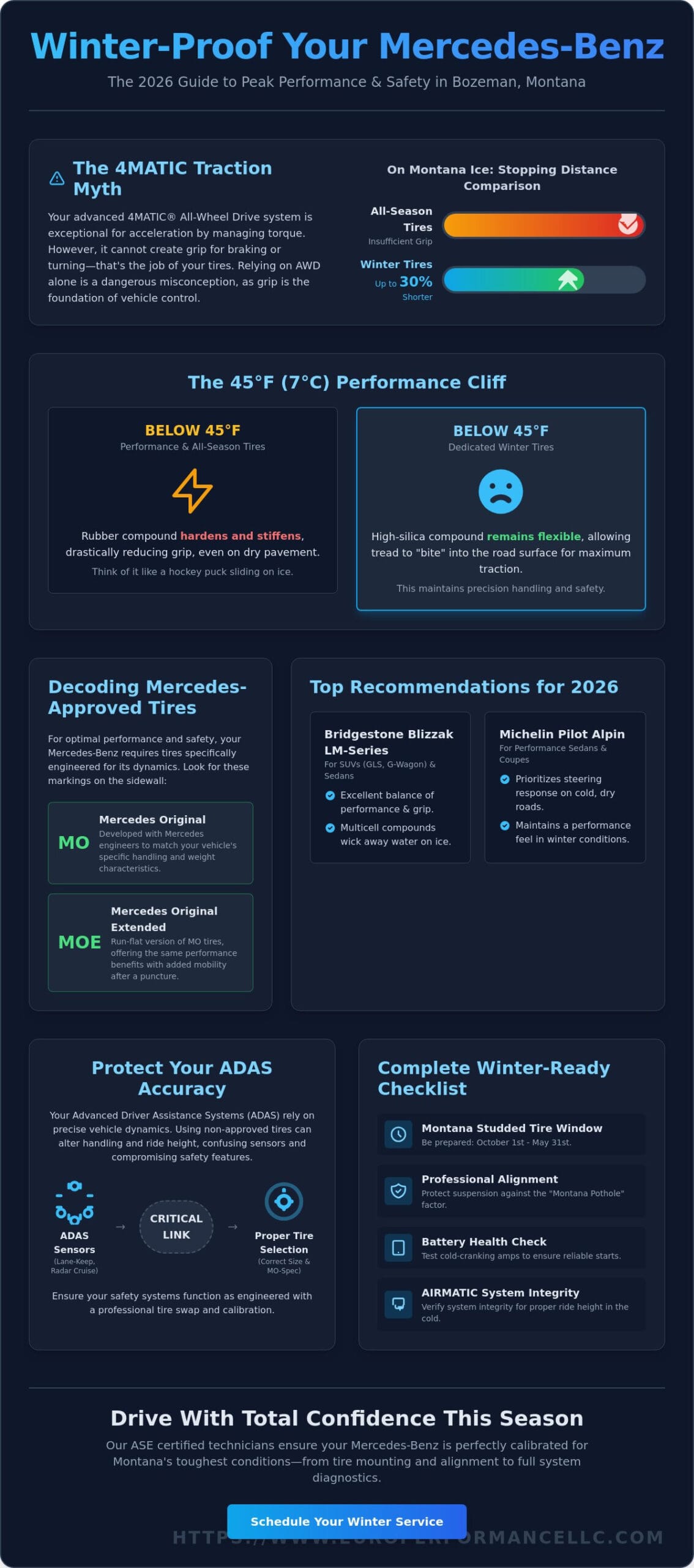 Winter Tires for Mercedes in Bozeman: The Ultimate 2026 Winter Prep Guide
