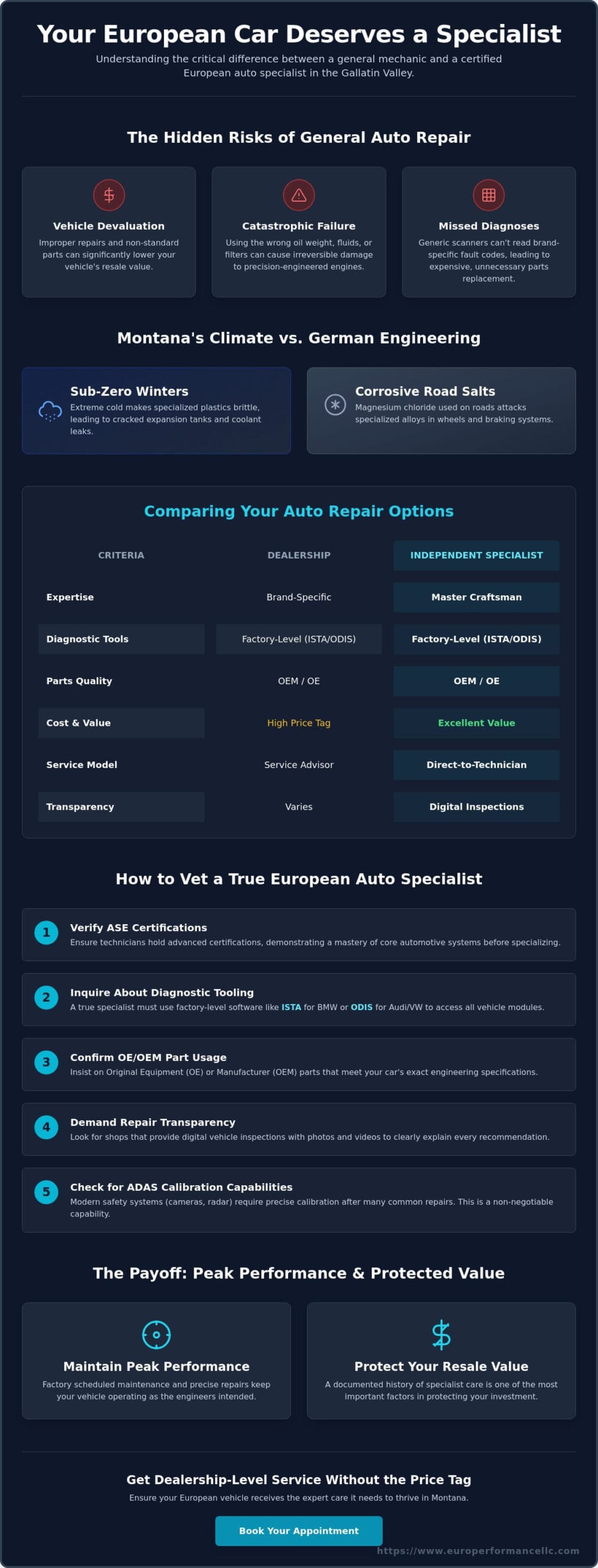 How to Choose a European Auto Mechanic in Belgrade, MT: A Specialist’s Guide