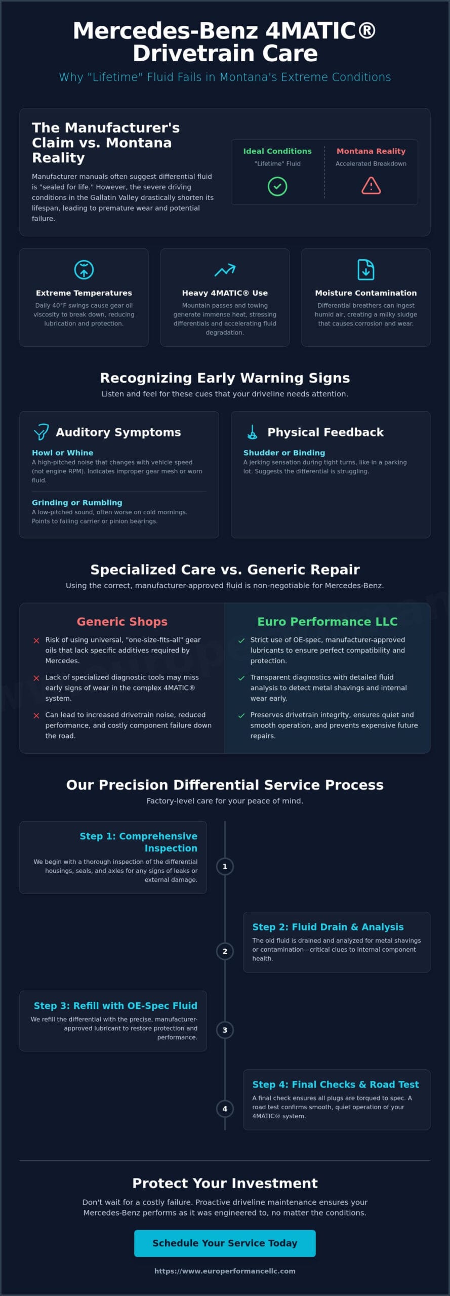 Mercedes Differential Service in Bozeman: Expert Driveline Care