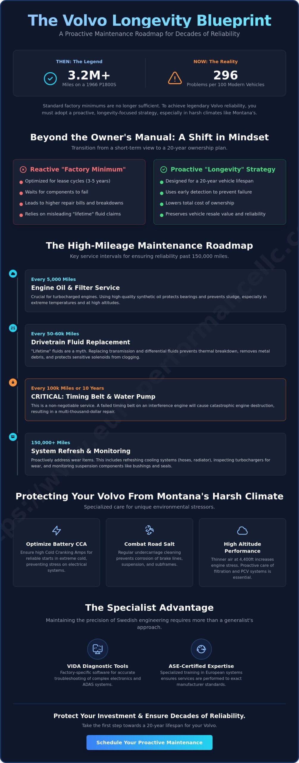 How to Extend the Life of Your Volvo: The 2026 Longevity Guide