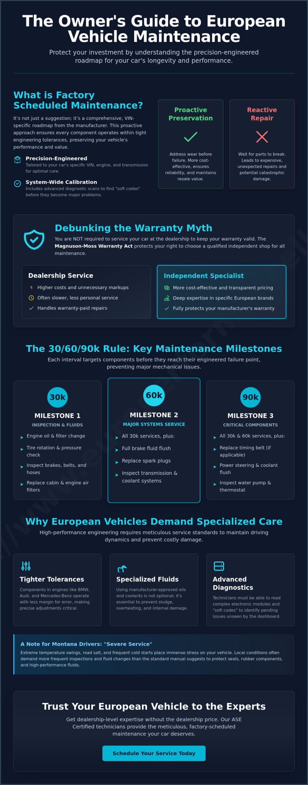 What is Factory Scheduled Maintenance? The Complete Guide for European Car Owners