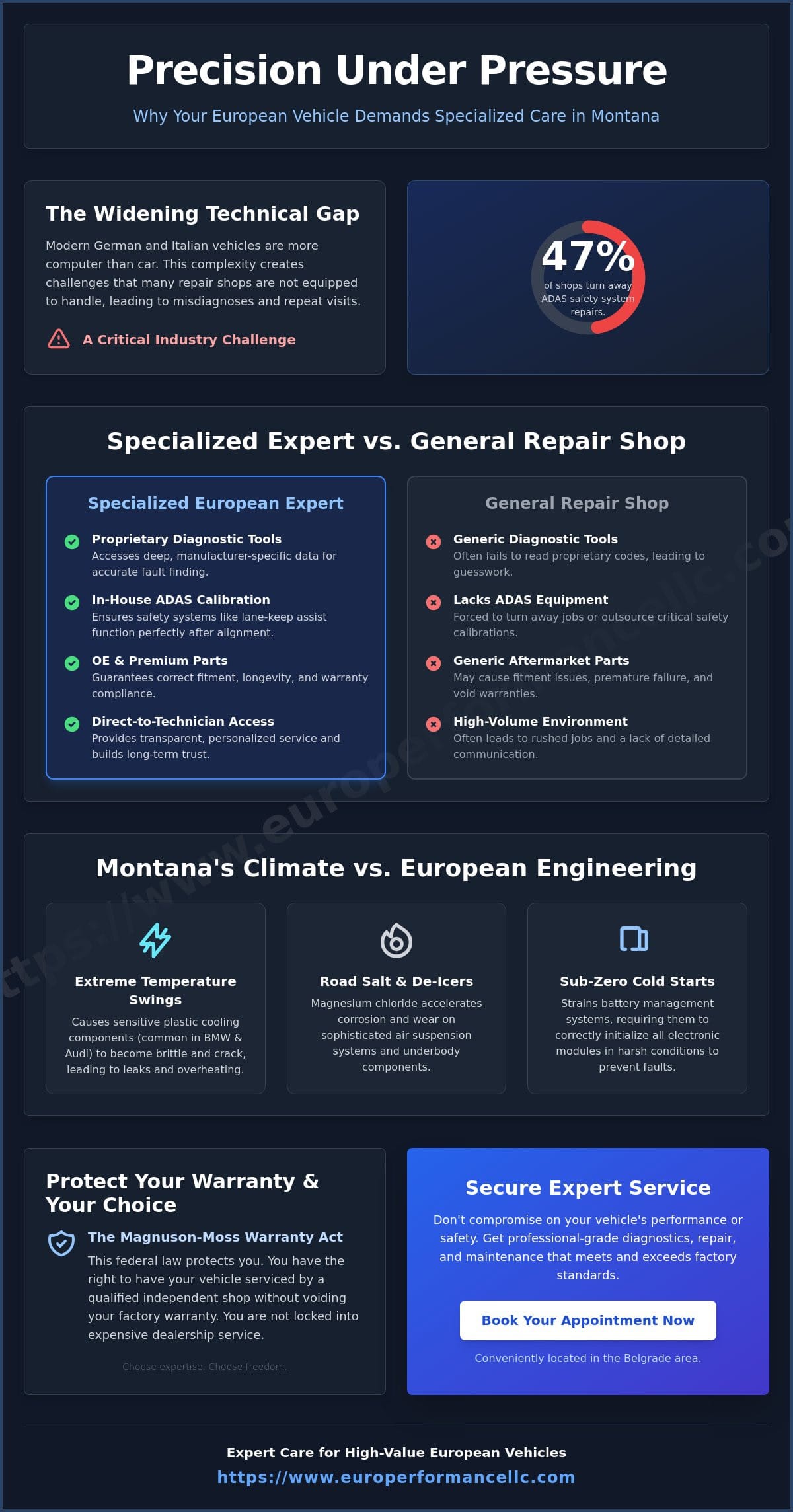 Expert European Car Repair in Bozeman: Why Specialized Service Matters in 2026