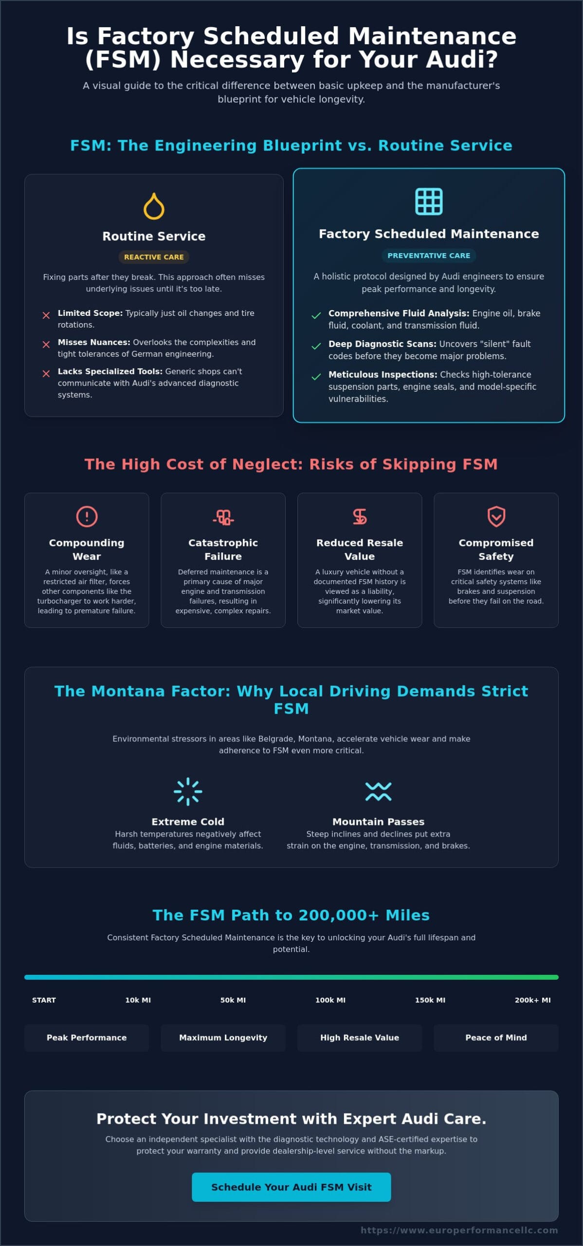 Is FSM Necessary for My Audi? Why Factory Scheduled Maintenance Matters in 2026