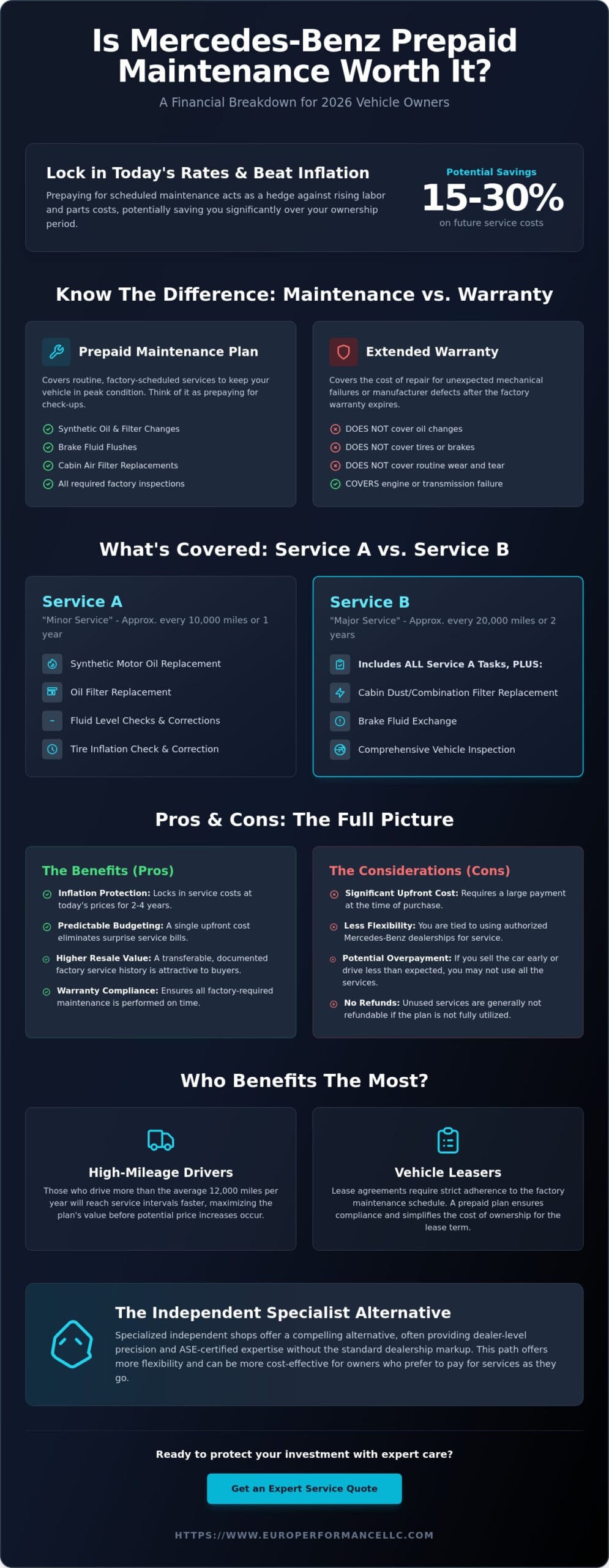 Is Mercedes Prepaid Maintenance Worth It? A 2026 Cost-Benefit Analysis