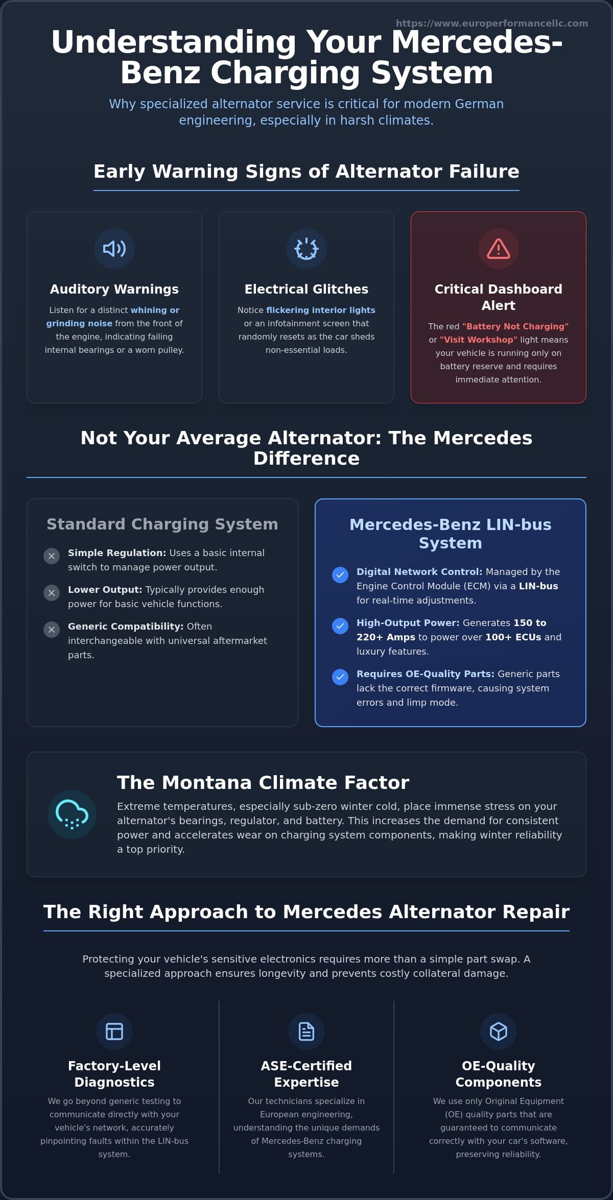 Mercedes Alternator Repair in Belgrade, MT: Expert Service for Your Charging System