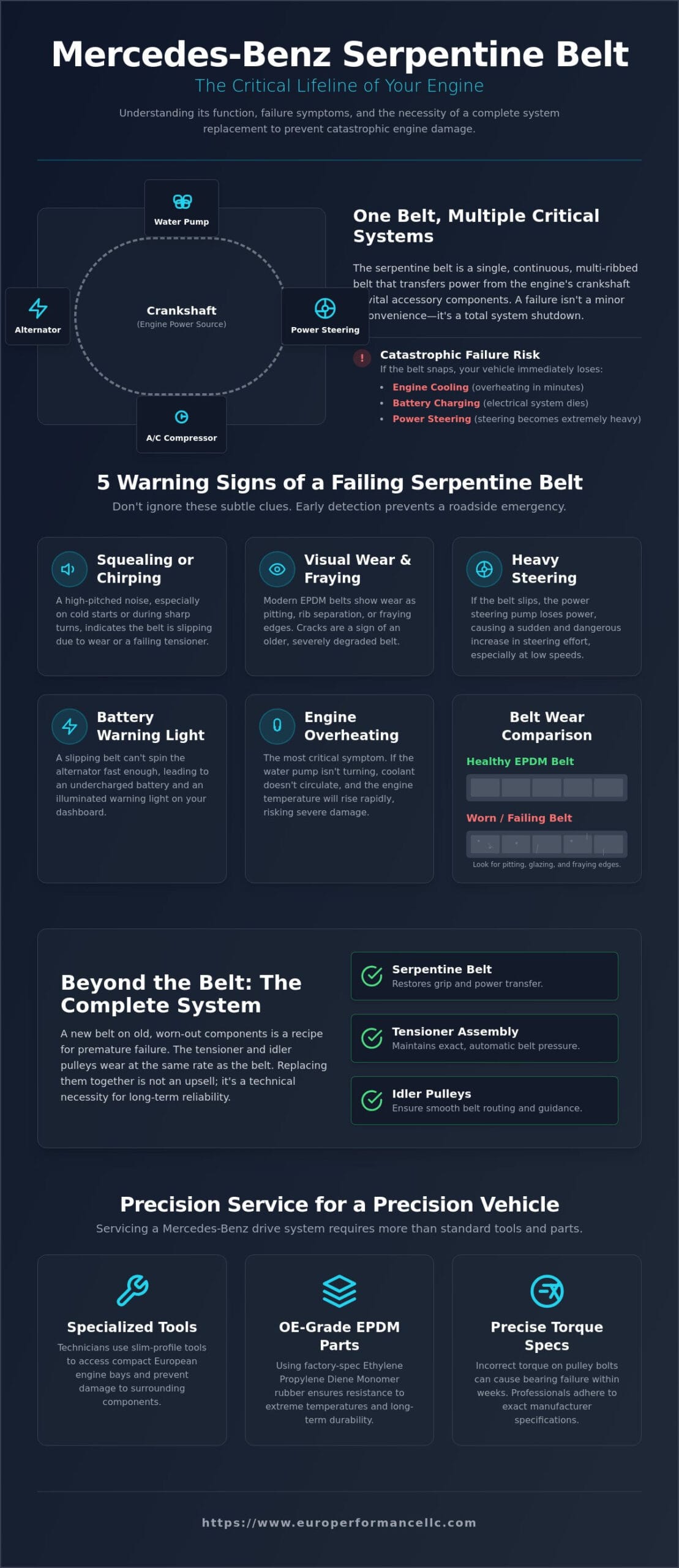 Mercedes Serpentine Belt Replacement: Signs, Costs, and Expert Service in Belgrade