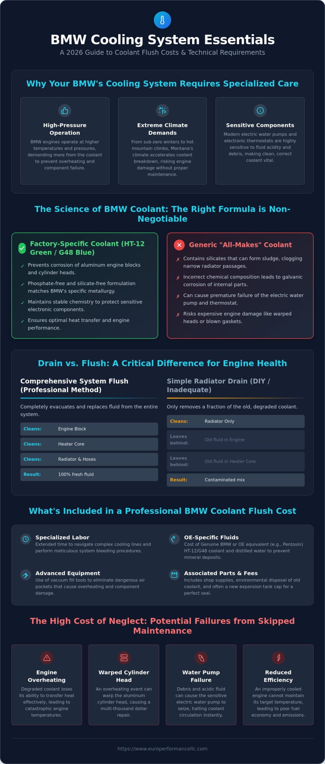 BMW Coolant Flush Cost in 2026: A Complete Guide for Owners