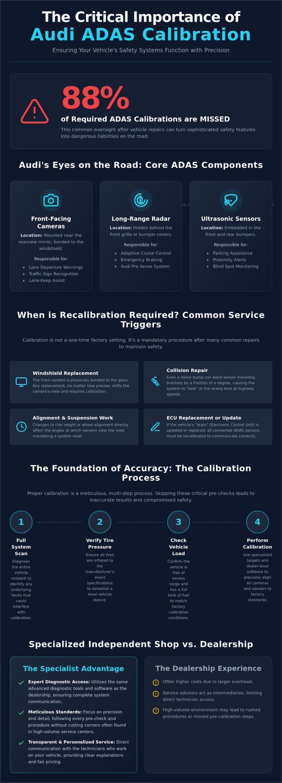 Audi ADAS Calibration in Bozeman: Precision Safety for the Gallatin Valley