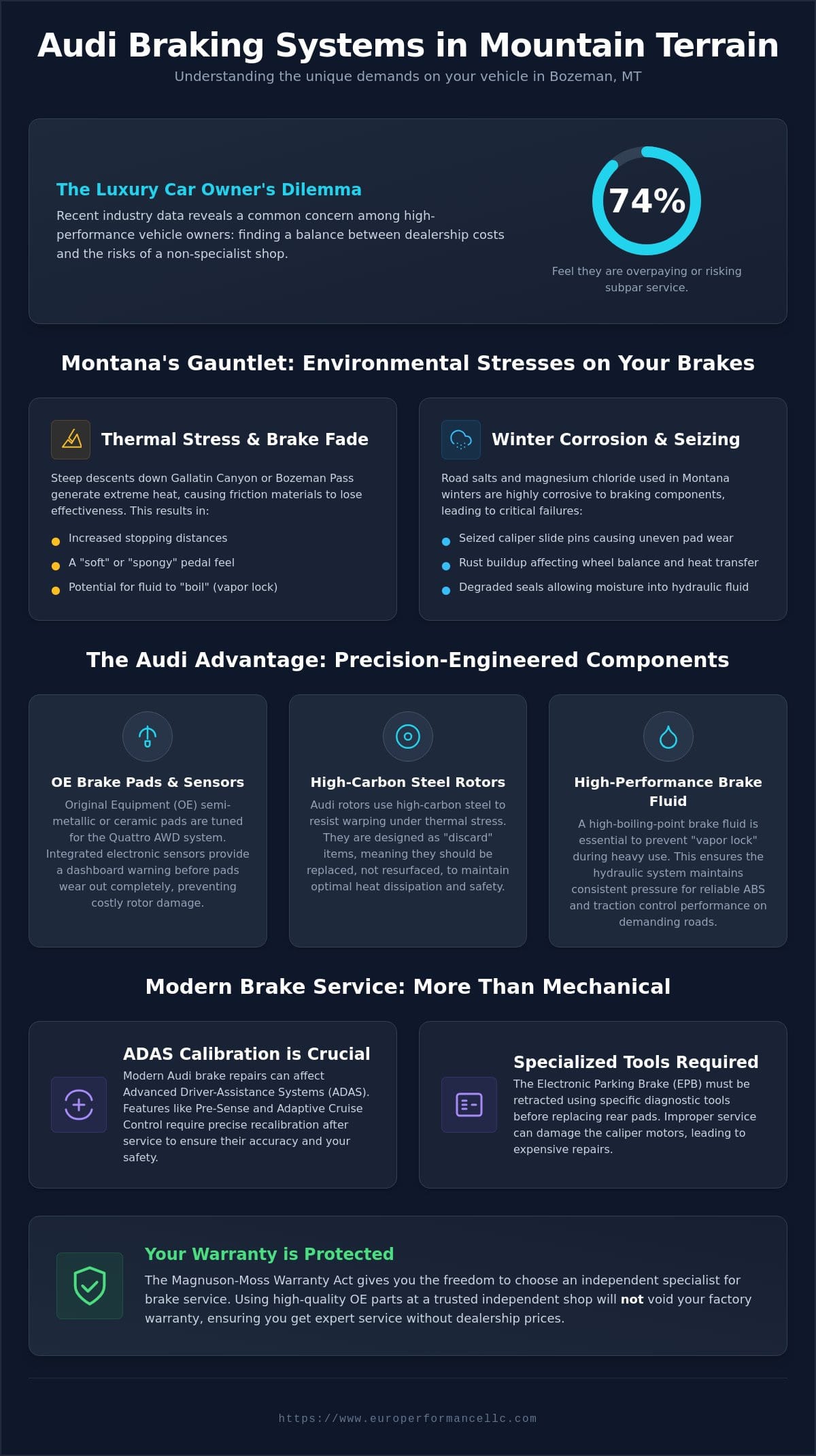 Audi Brake Repair in Bozeman, MT: Precision Service for the Gallatin Valley