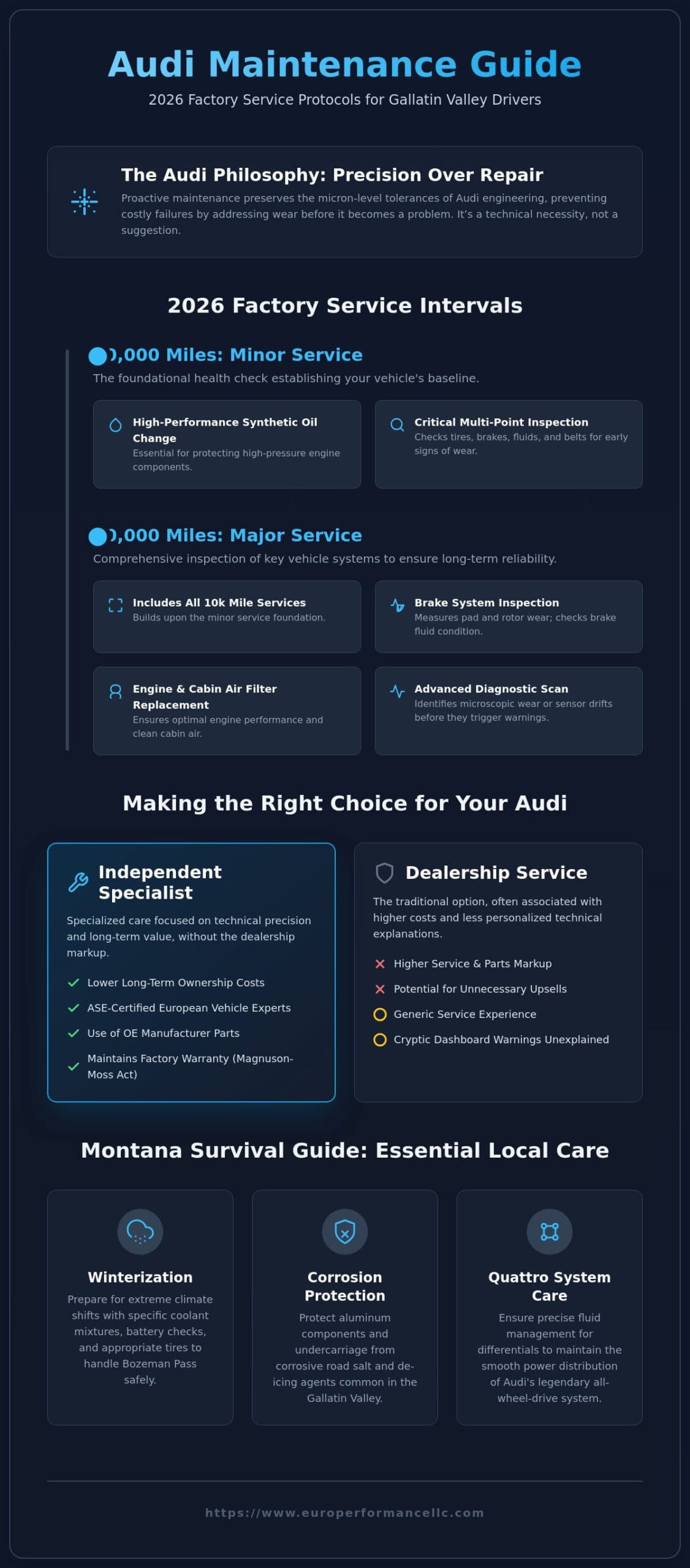 Audi Car Maintenance: A Comprehensive Guide to Precision Performance in 2026