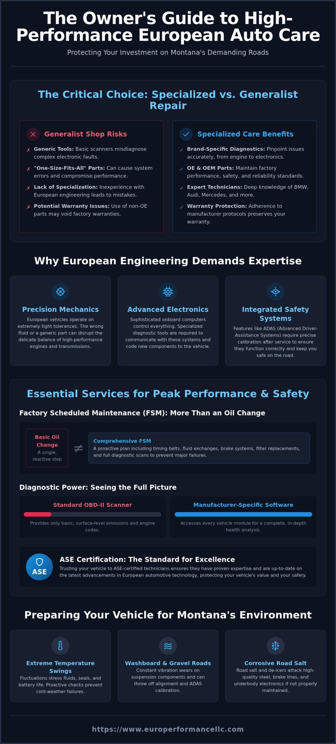 European Auto Repair in Belgrade, MT: The Complete 2026 Owner’s Guide