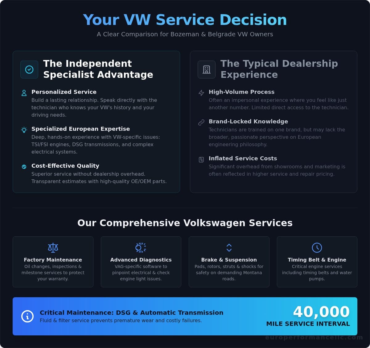 Expert Volkswagen (VW) Service Near Bozeman, MT