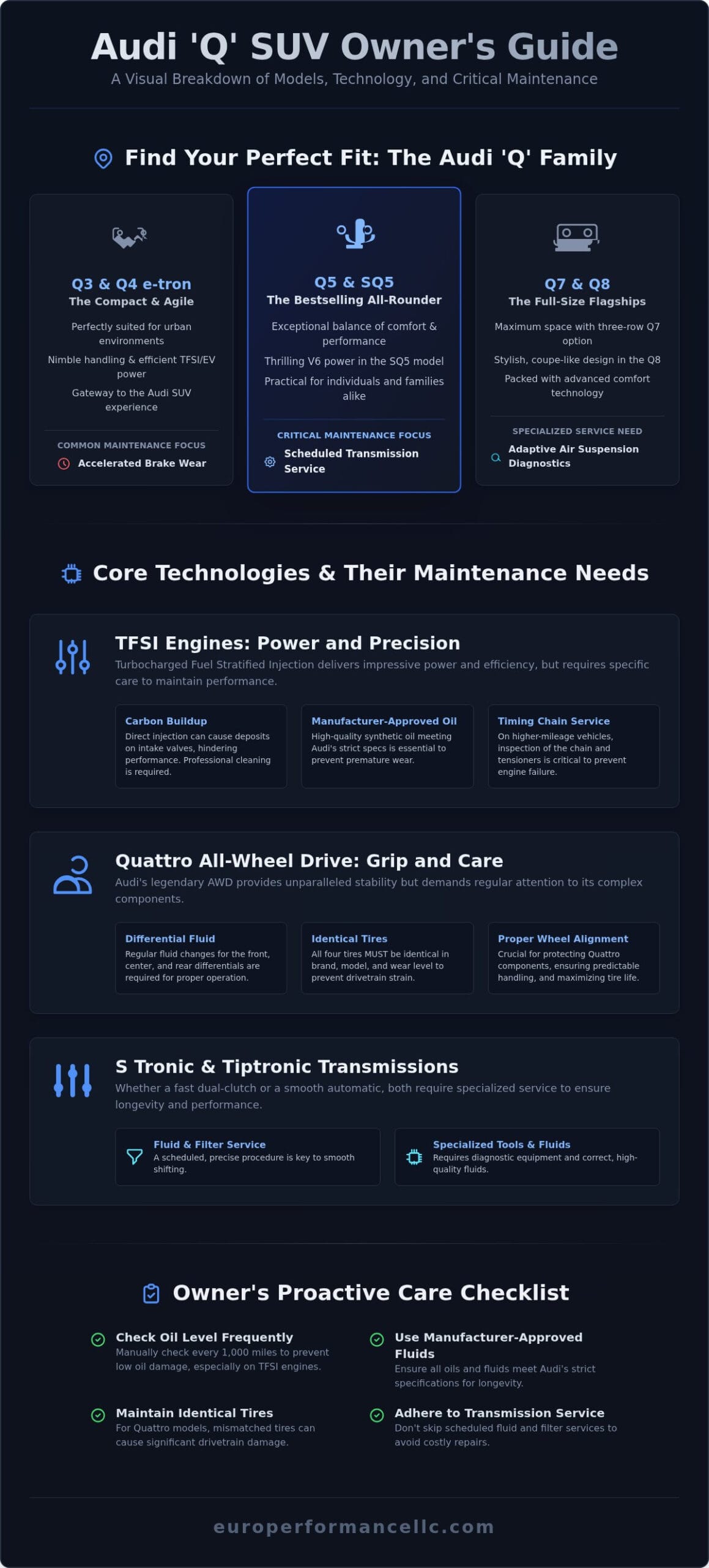 Audi SUV Models: The Complete Owner's Guide to Performance & Maintenance