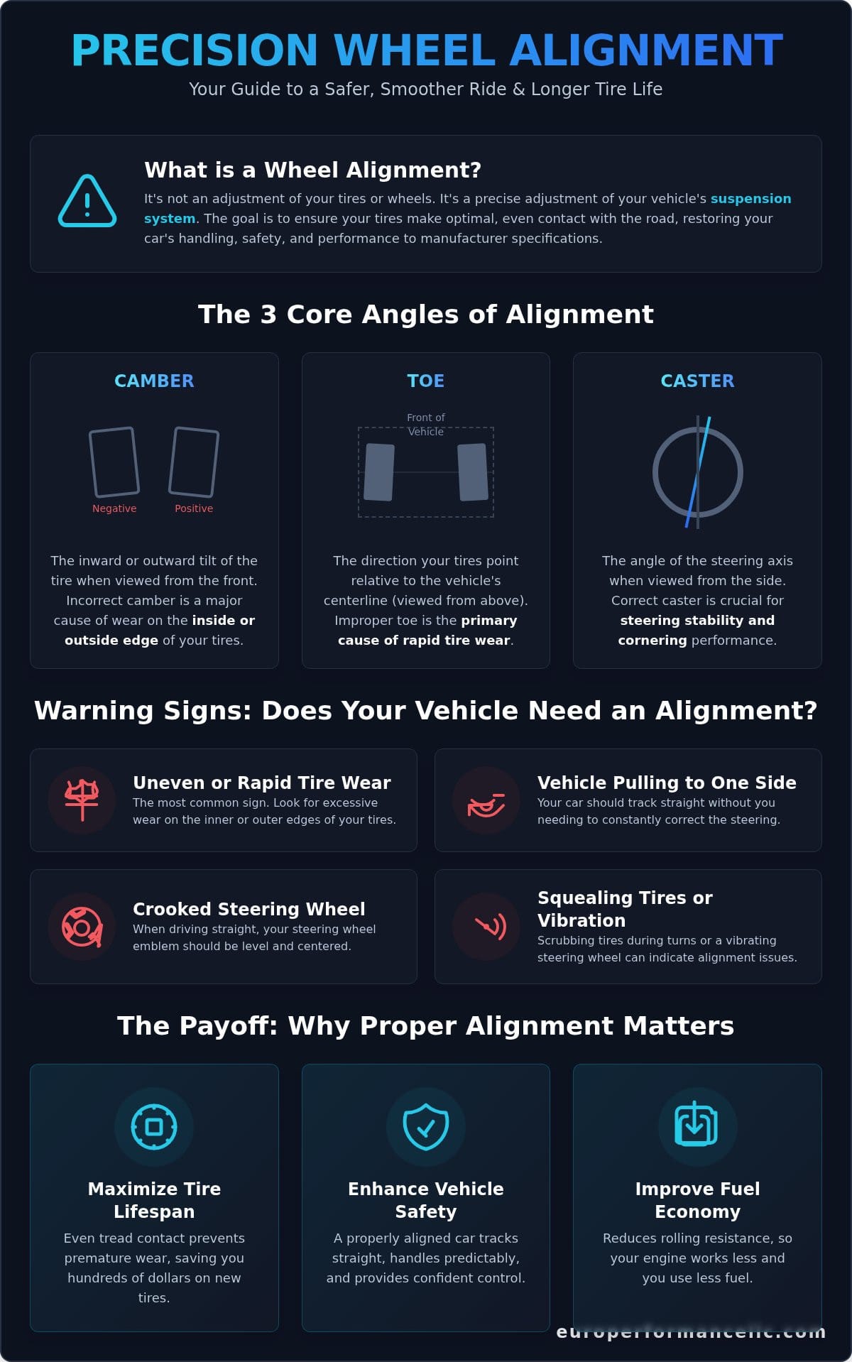 Choosing the Right Alignment Shop: A Complete Guide for Car Owners