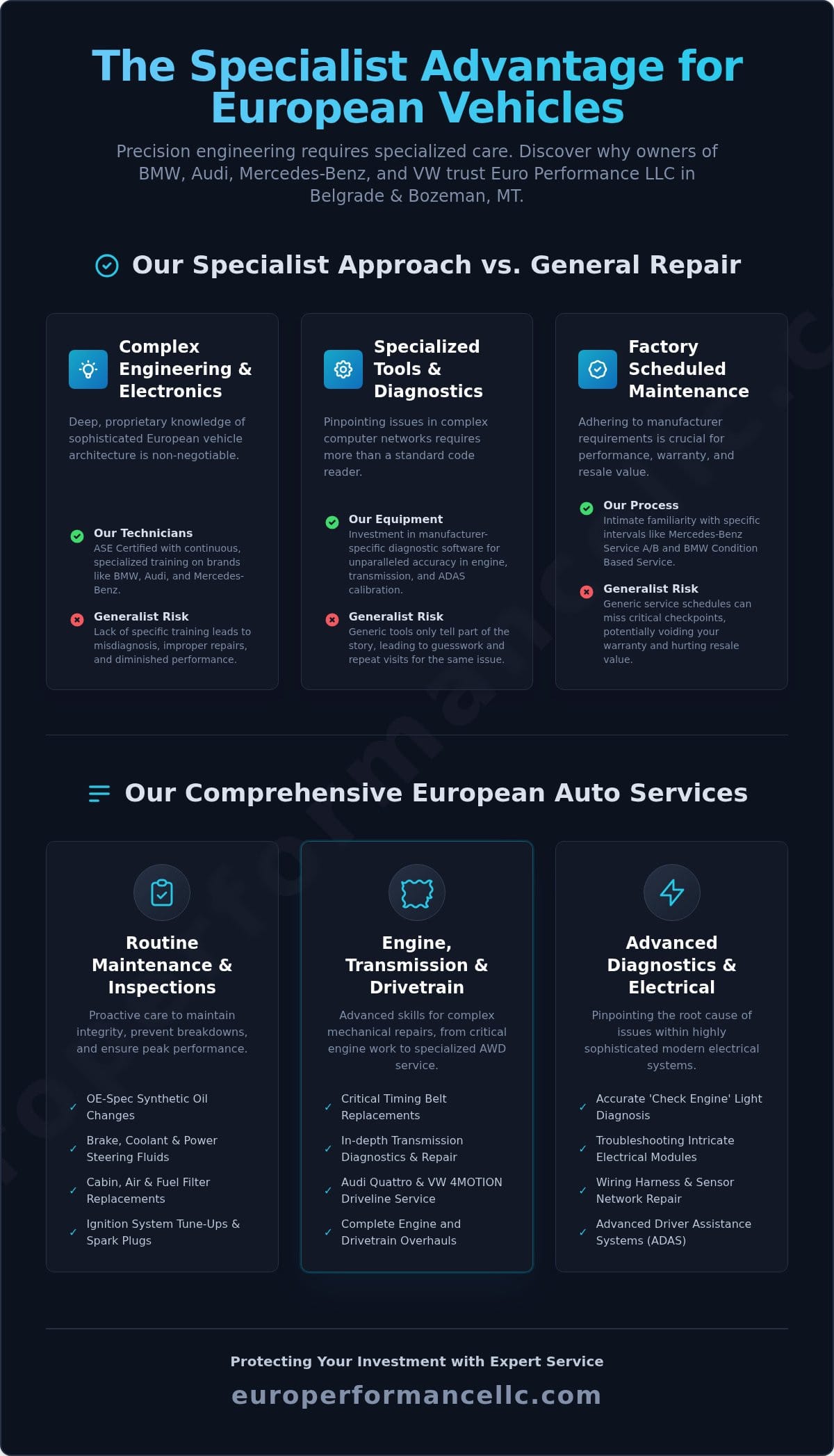 Your Trusted Partner for European Auto Service in Belgrade, Montana
