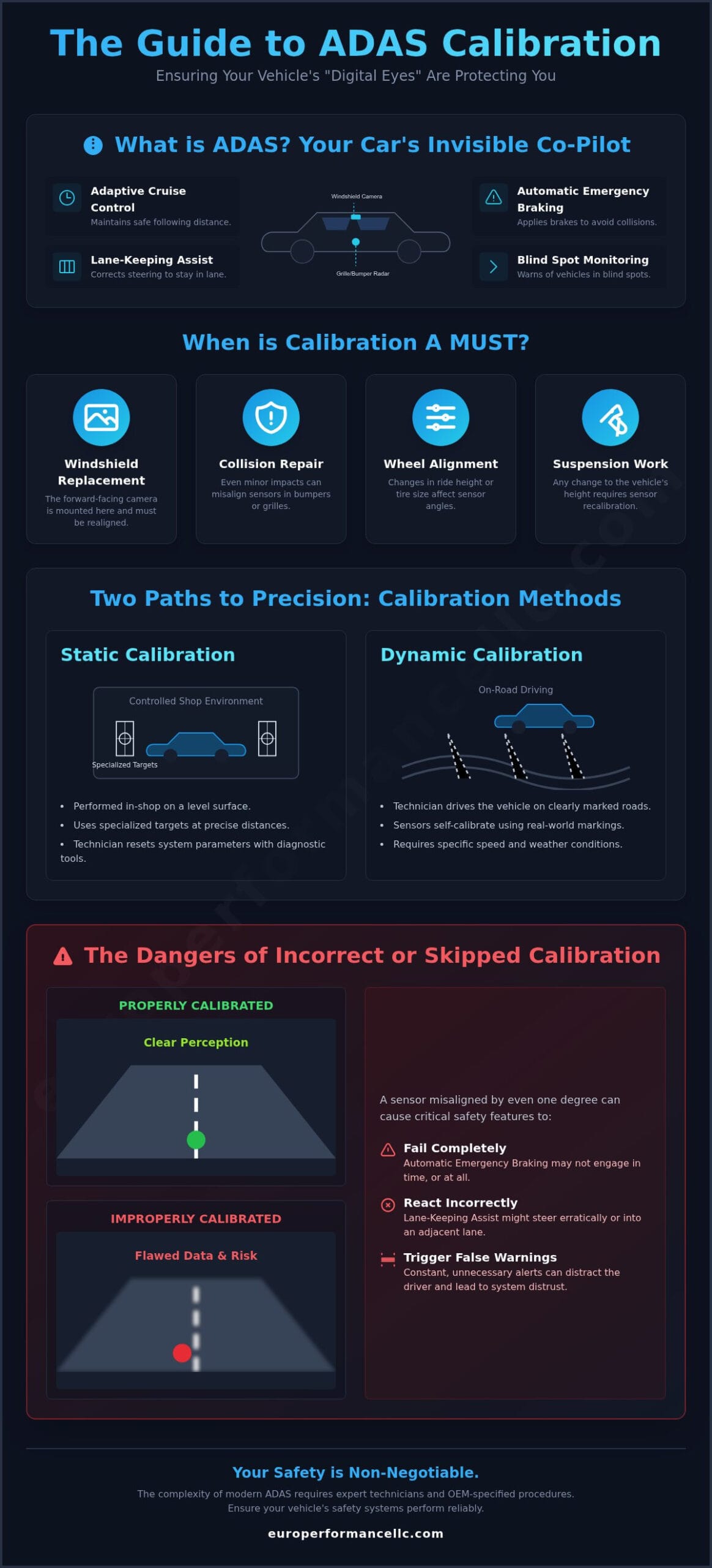 What is ADAS Calibration and Why is it Crucial for Your Car's Safety?