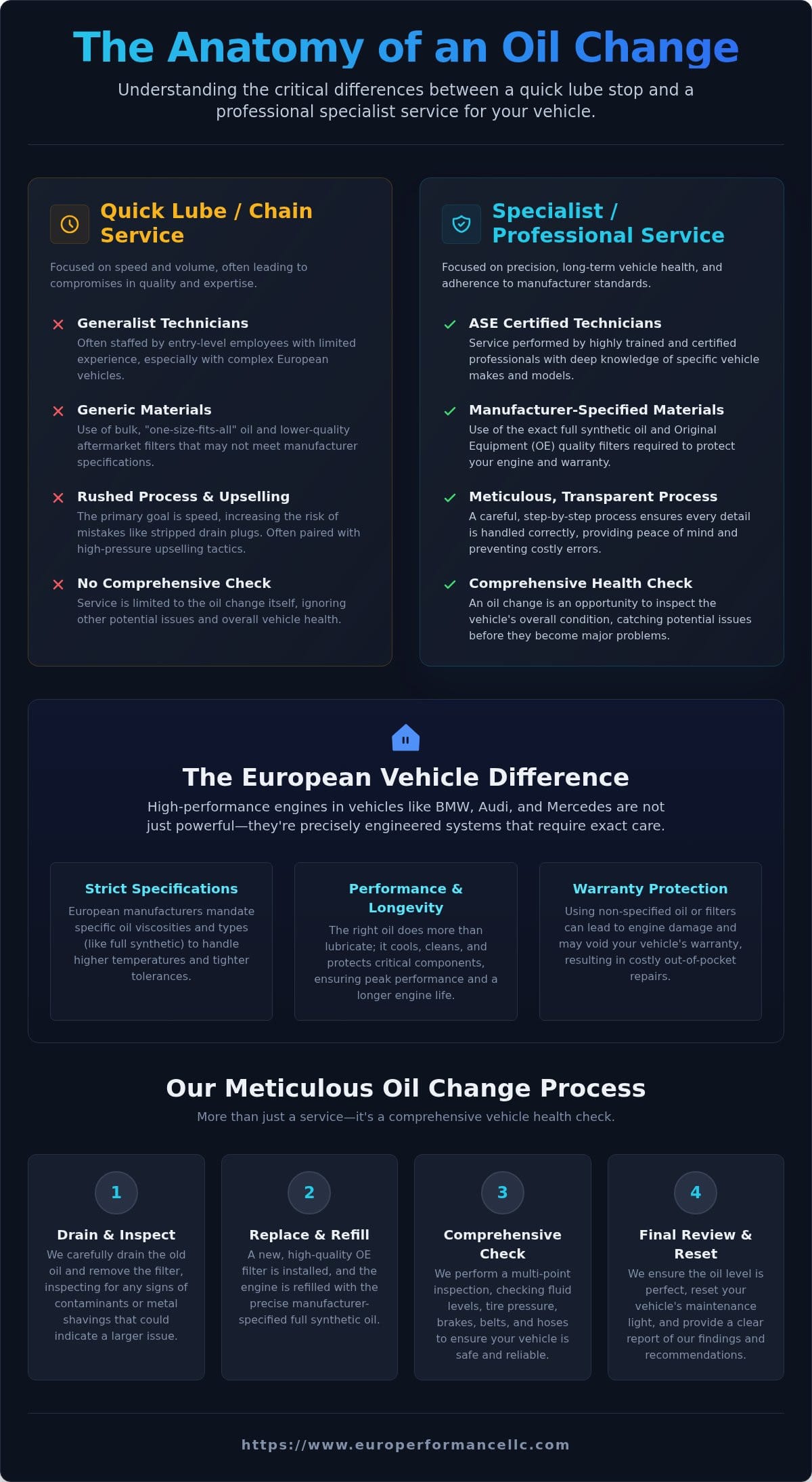 Expert Oil Change Services in Bozeman, MT: Protect Your Engine's Performance