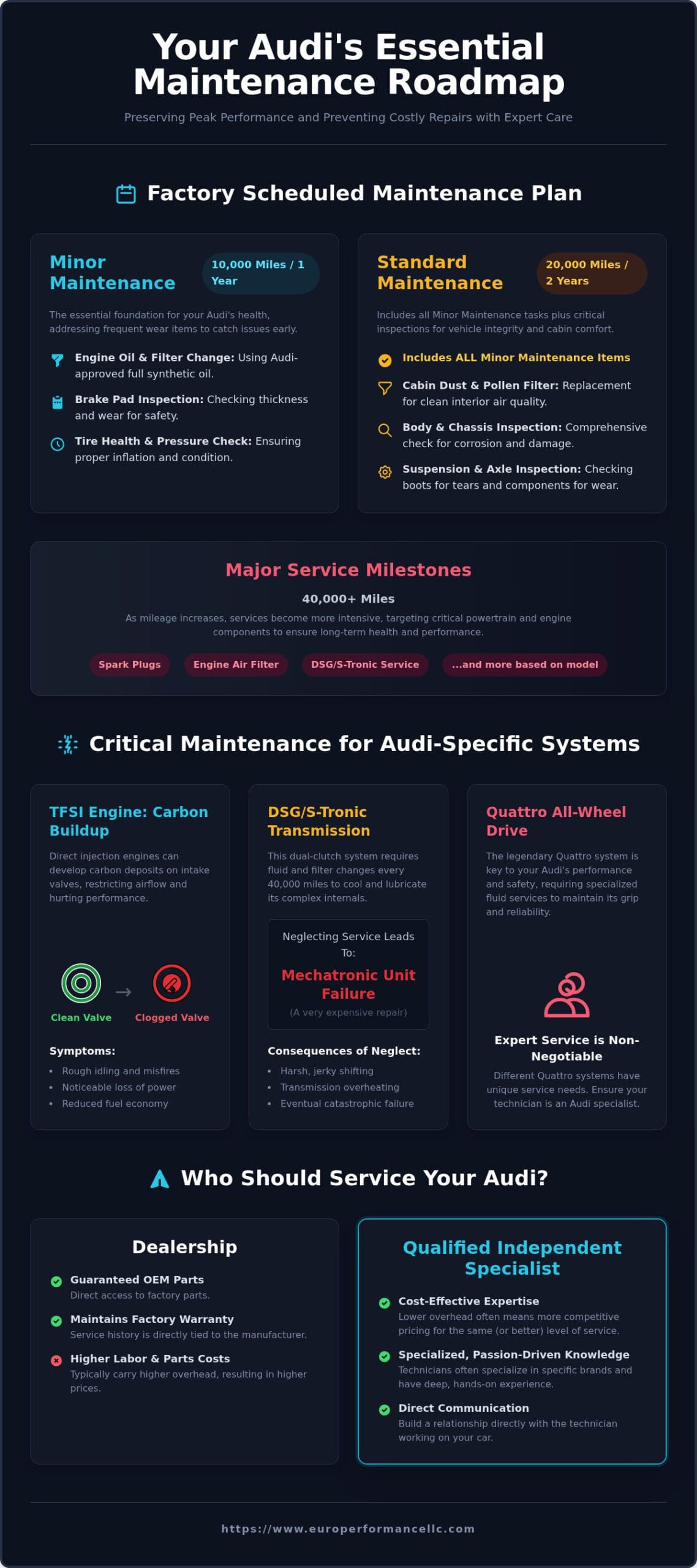 The Ultimate Audi Car Maintenance Guide for Peak Performance