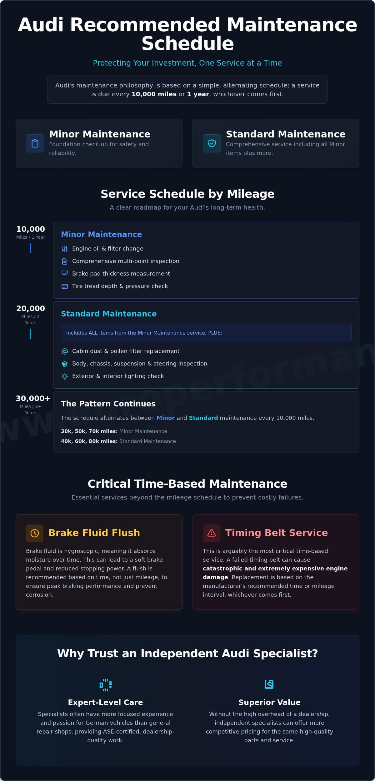 The Complete Audi Service Schedule: A Maintenance Guide for Owners