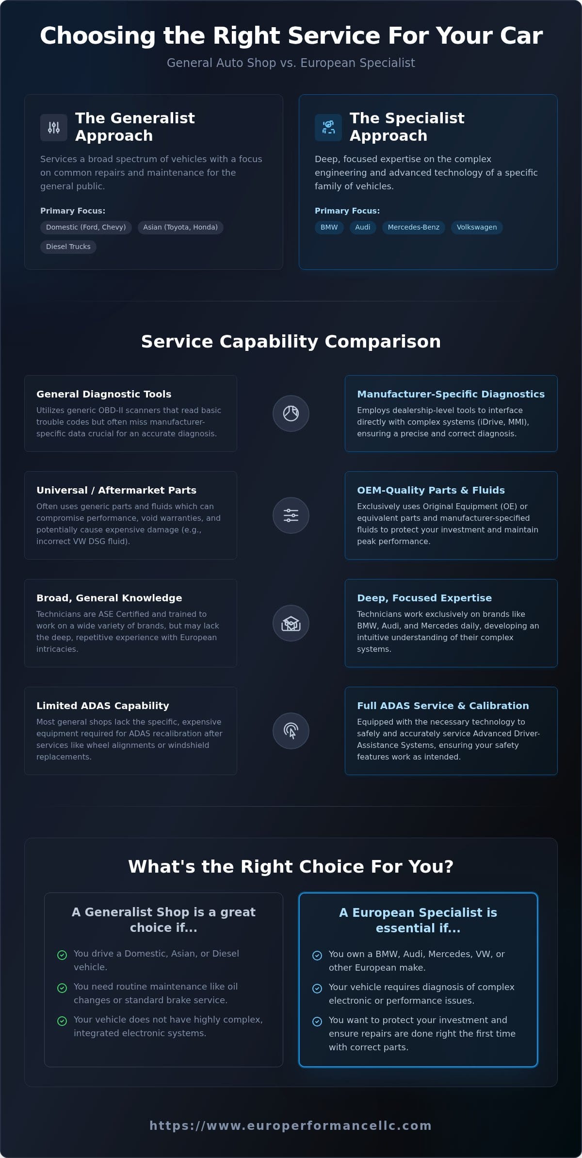 Farr Automotive Bozeman: The Specialist Alternative for European Car Owners
