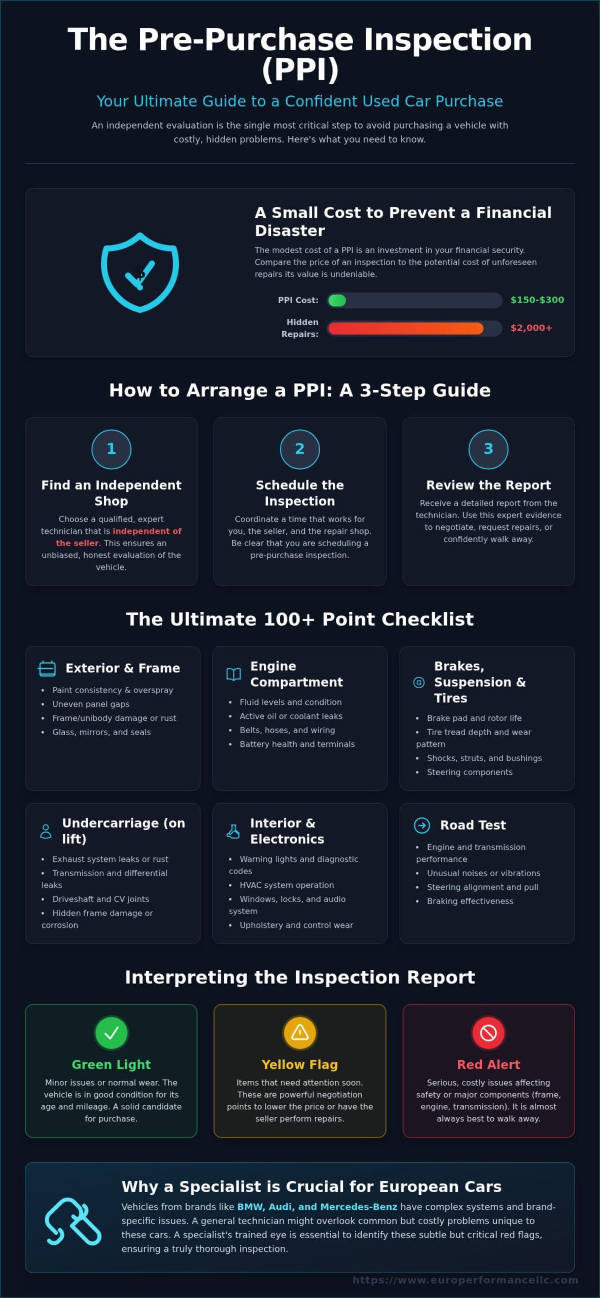 Used Car Pre-Purchase Inspection: The Ultimate Checklist & Guide