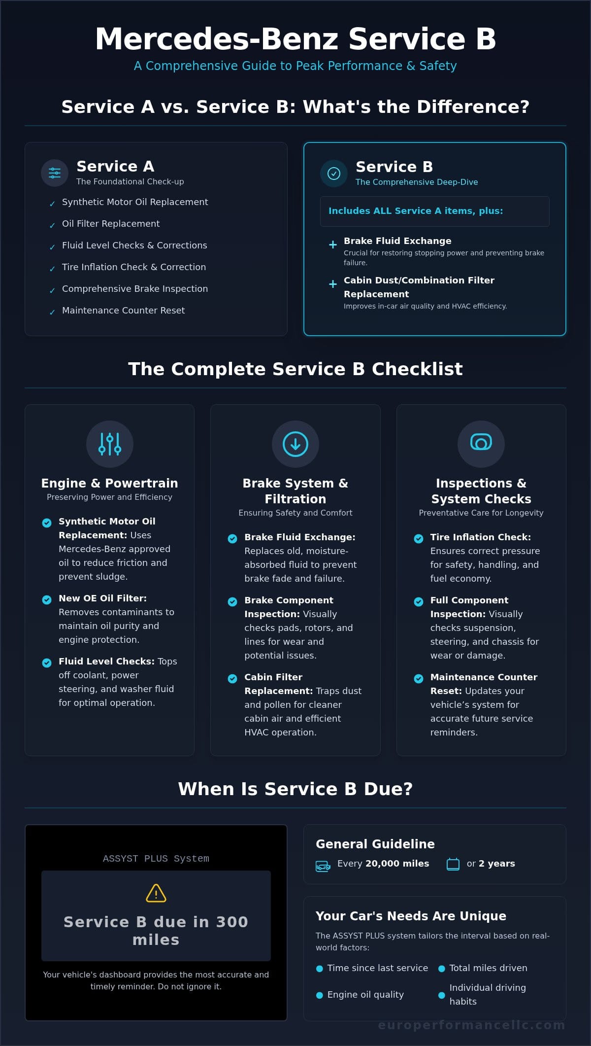 Mercedes-Benz Service B: A Complete Guide for Tysons Corner Drivers