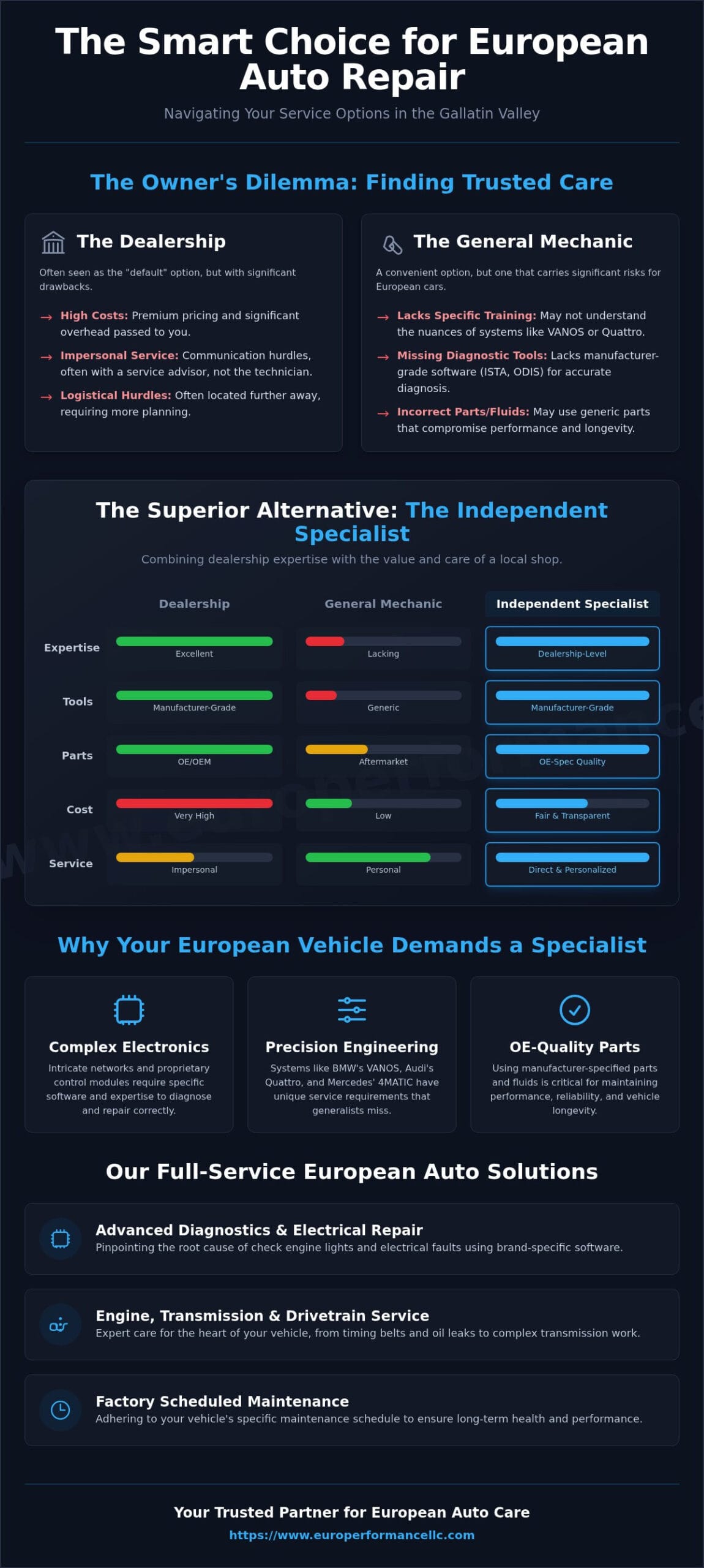 Expert European Auto Repair for Bozeman Drivers