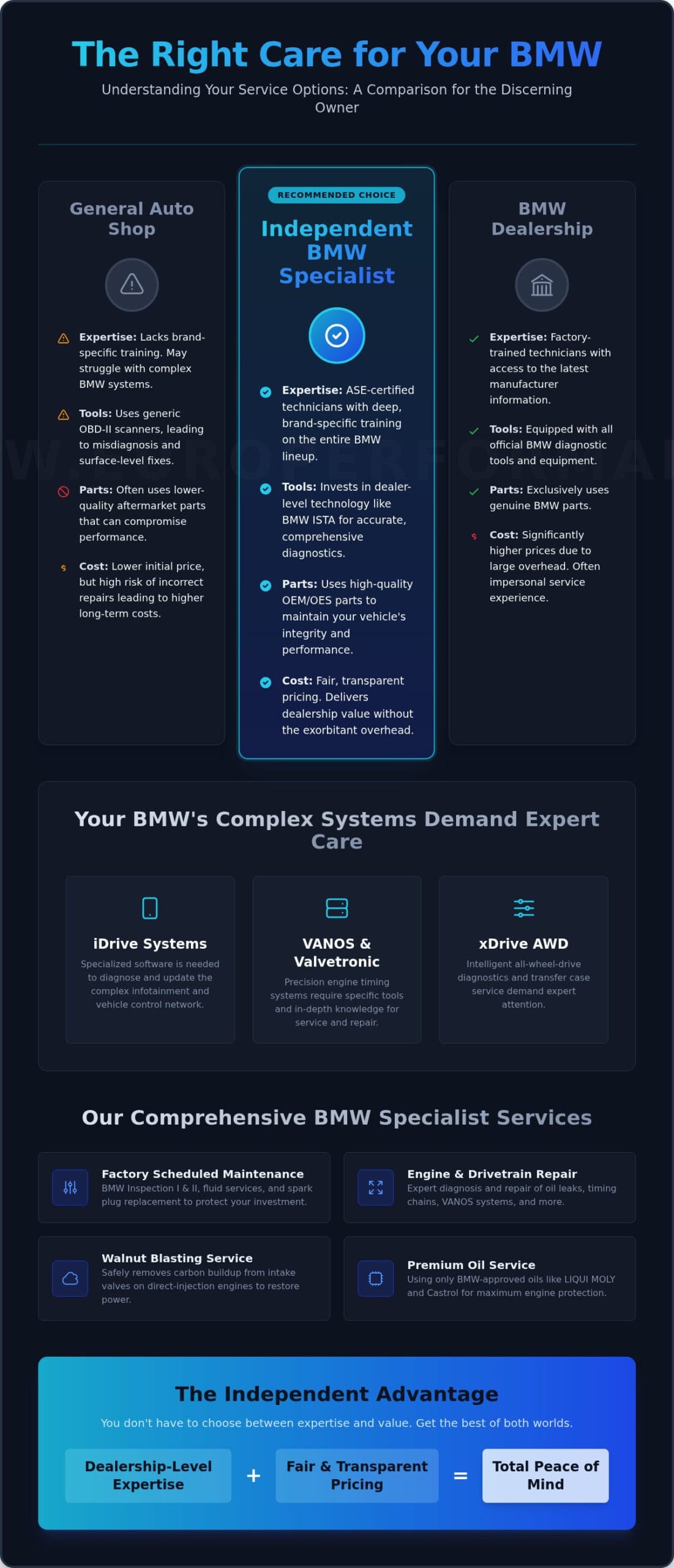 Your Expert BMW Mechanic in Belgrade, MT