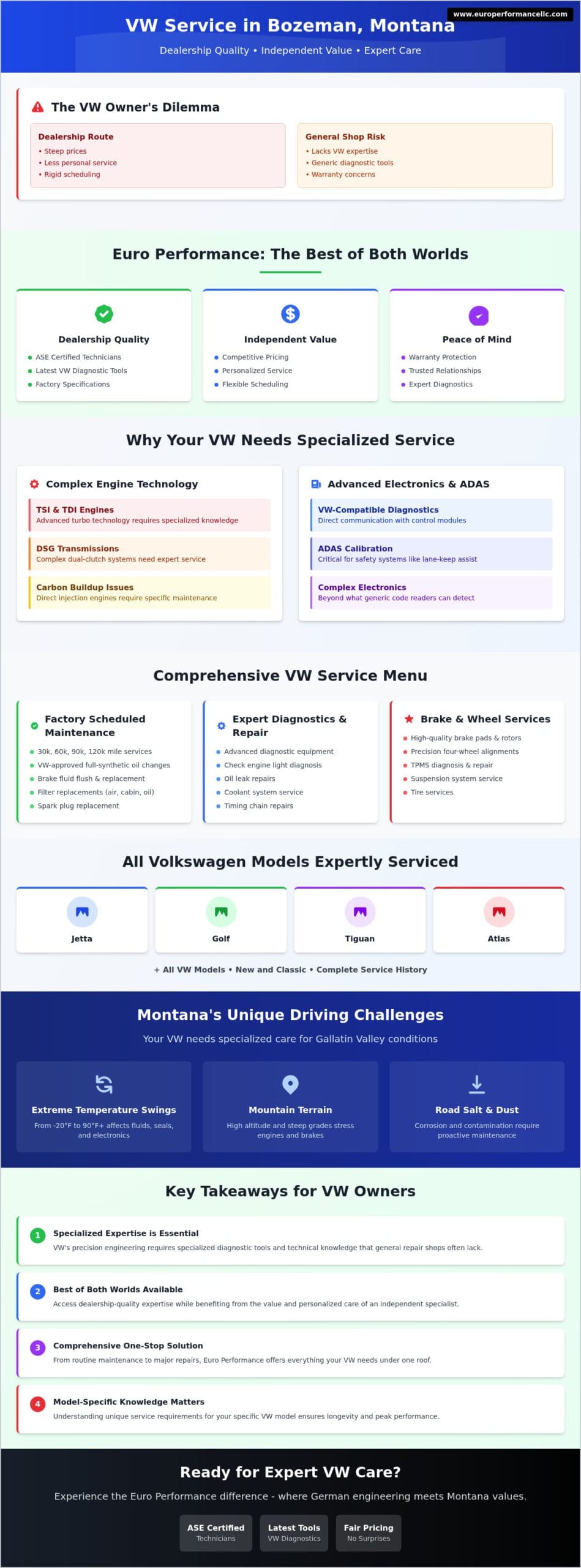 Expert VW Service for Bozeman, Montana Drivers