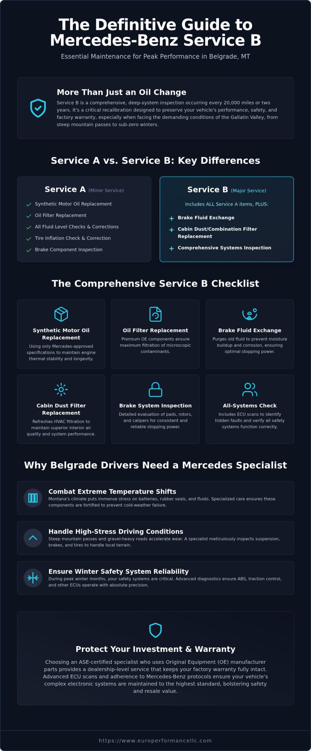 Mercedes Service B in Belgrade, MT: Expert Maintenance for Your Luxury Vehicle