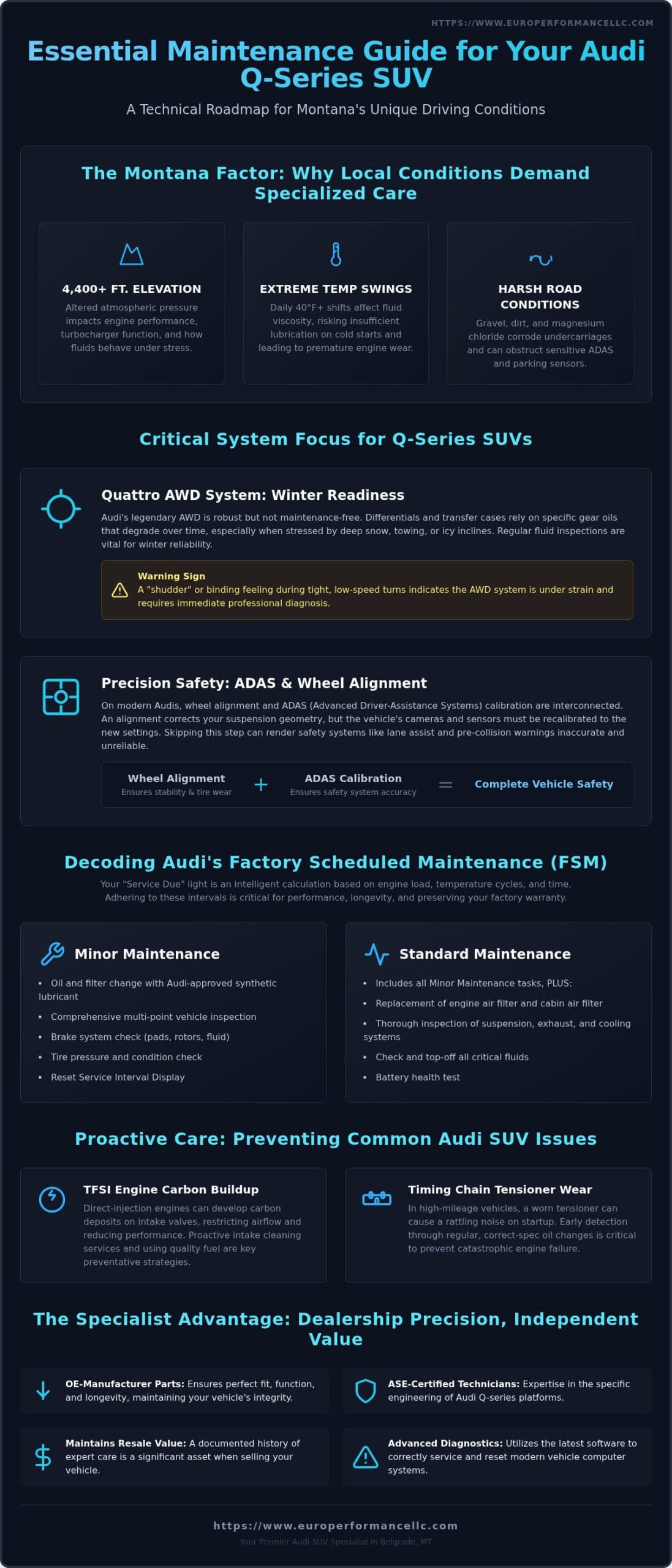 Expert Audi SUV Maintenance in Belgrade, MT: Precision Care for the Gallatin Valley