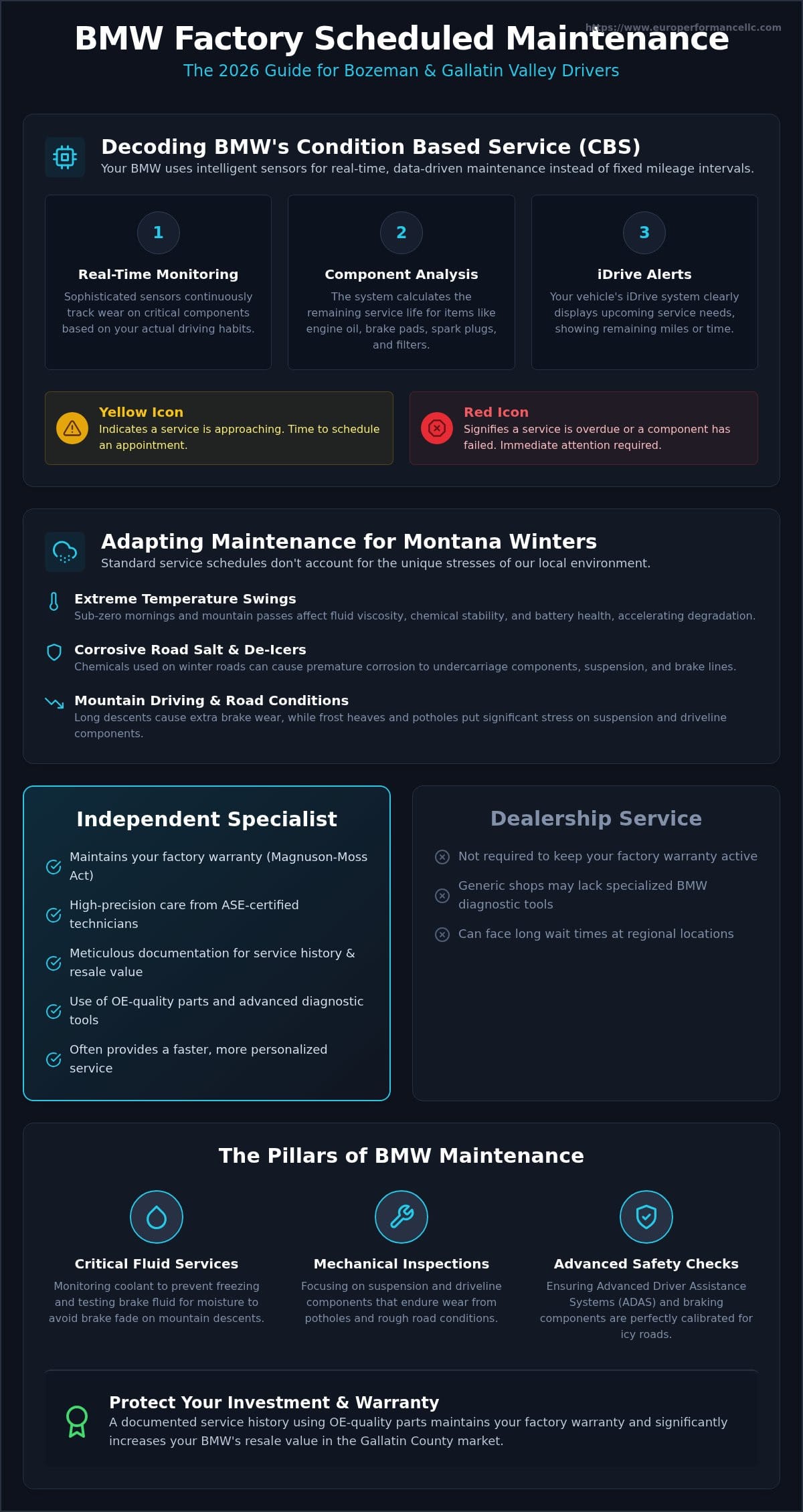 BMW Factory Scheduled Maintenance in Bozeman: The Complete 2026 Owner’s Guide