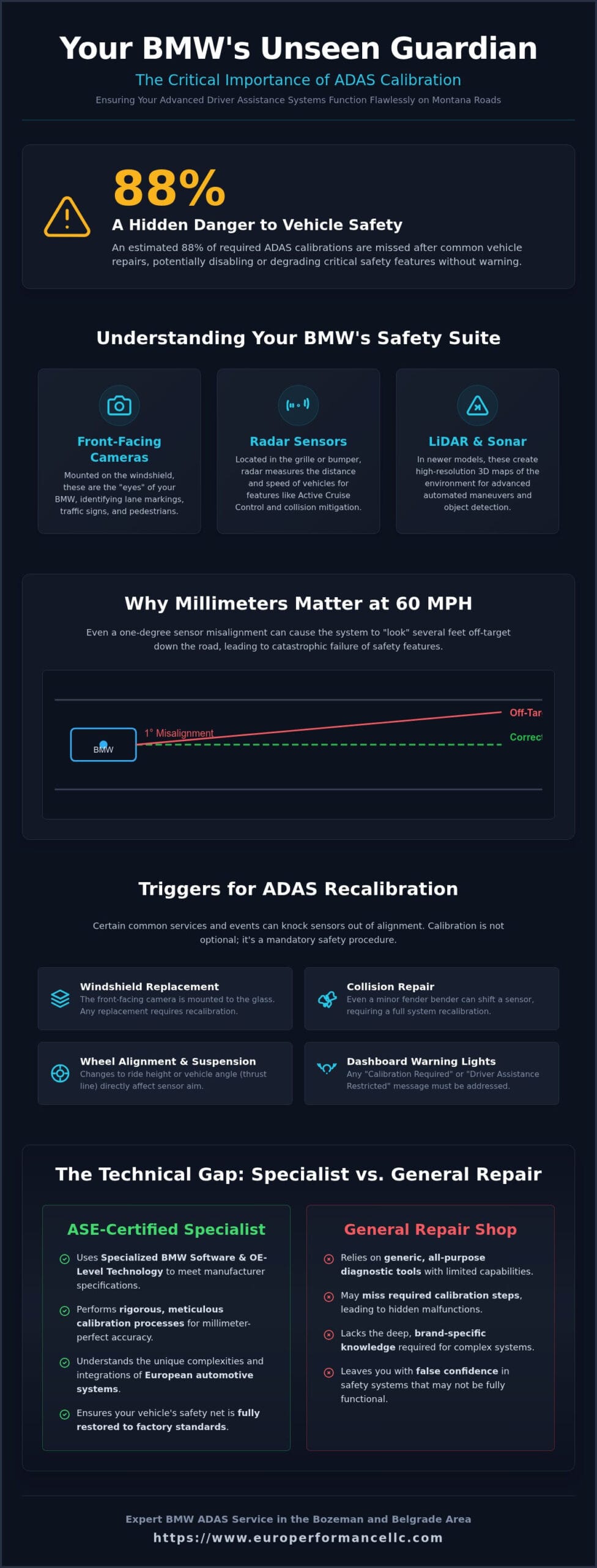 Professional BMW ADAS Calibration in Belgrade, MT: Ensuring Your Safety Systems