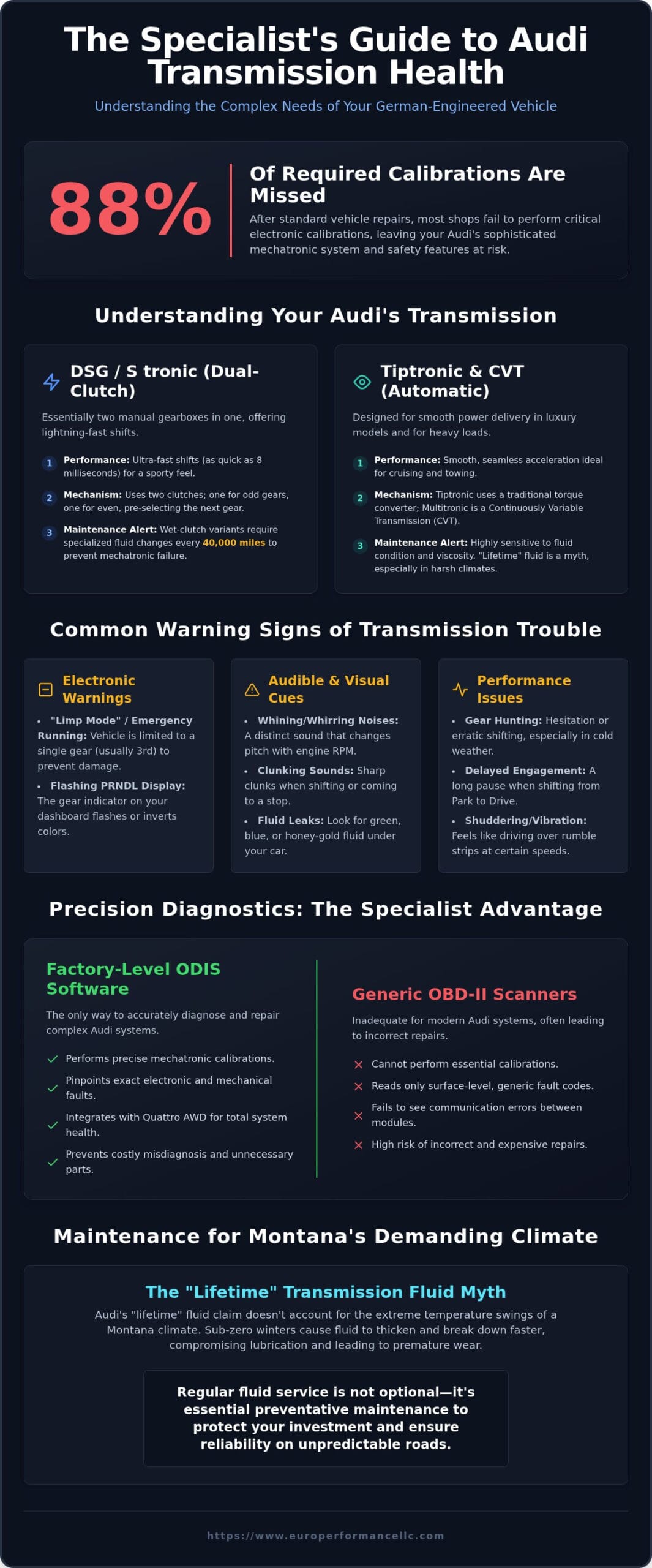 Expert Audi Transmission Repair in Bozeman & Belgrade: 2026 Guide