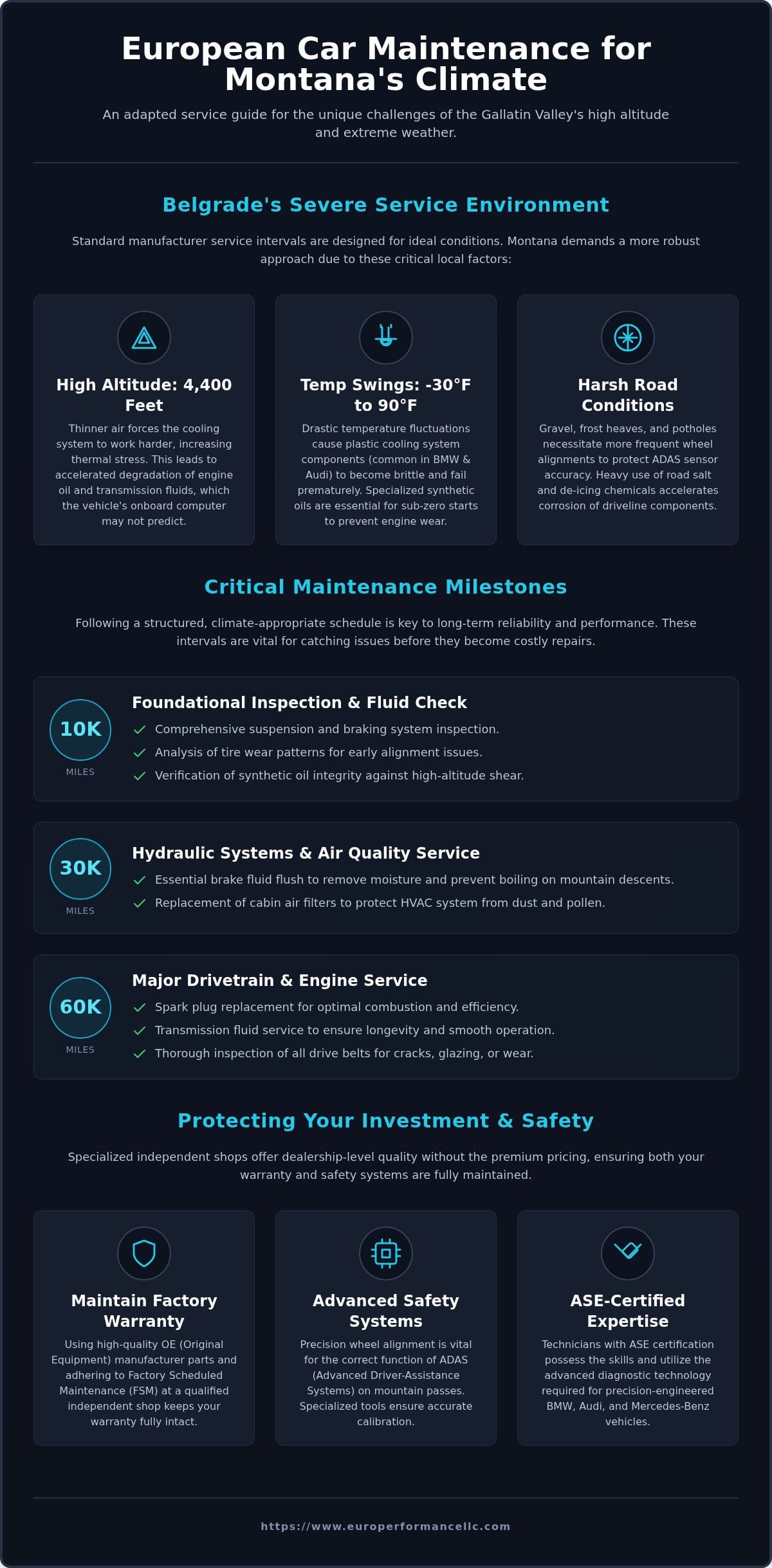 European Car Maintenance Schedule in Belgrade, MT: The 2026 Owner’s Guide