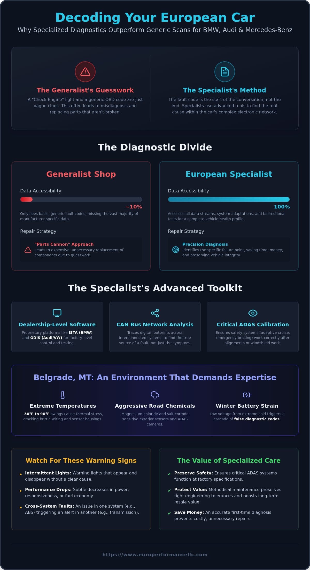 European Car Diagnostics in Belgrade, MT: 2026 Guide