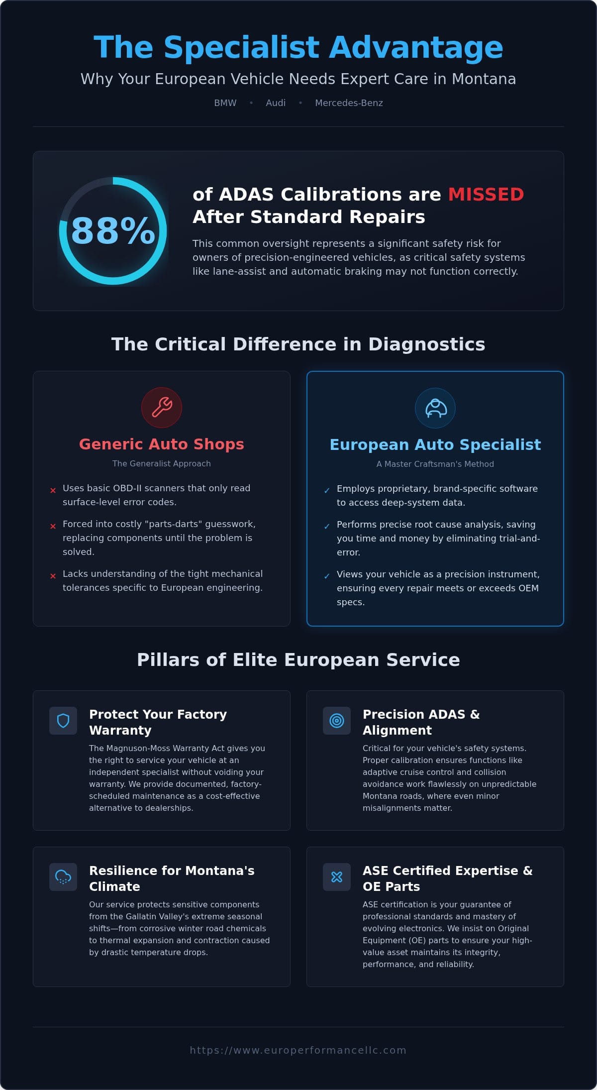 European Auto Service in Belgrade, Montana: The Specialist Alternative