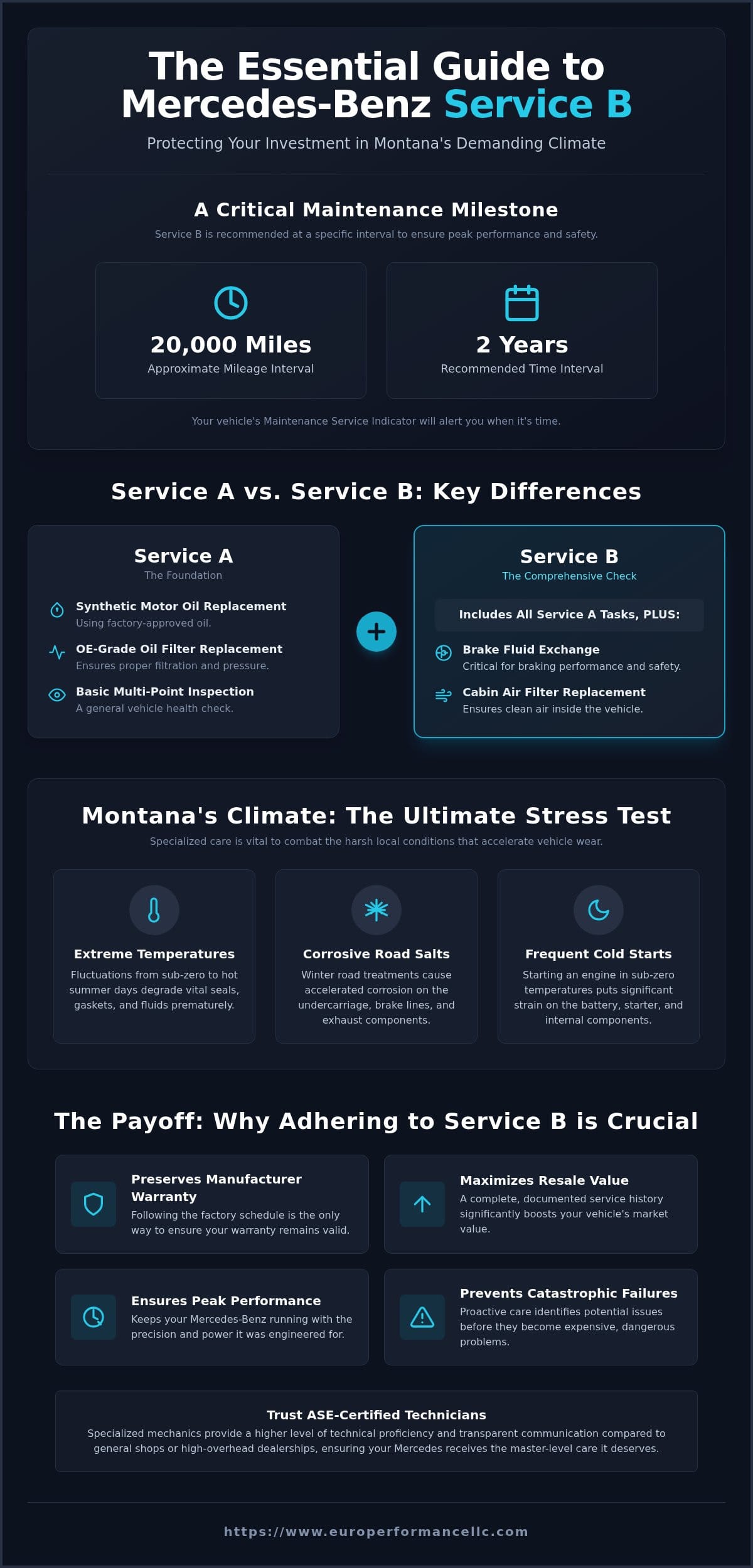 Mercedes Service B in Bozeman: Expert Care for Your Luxury Vehicle (2026)